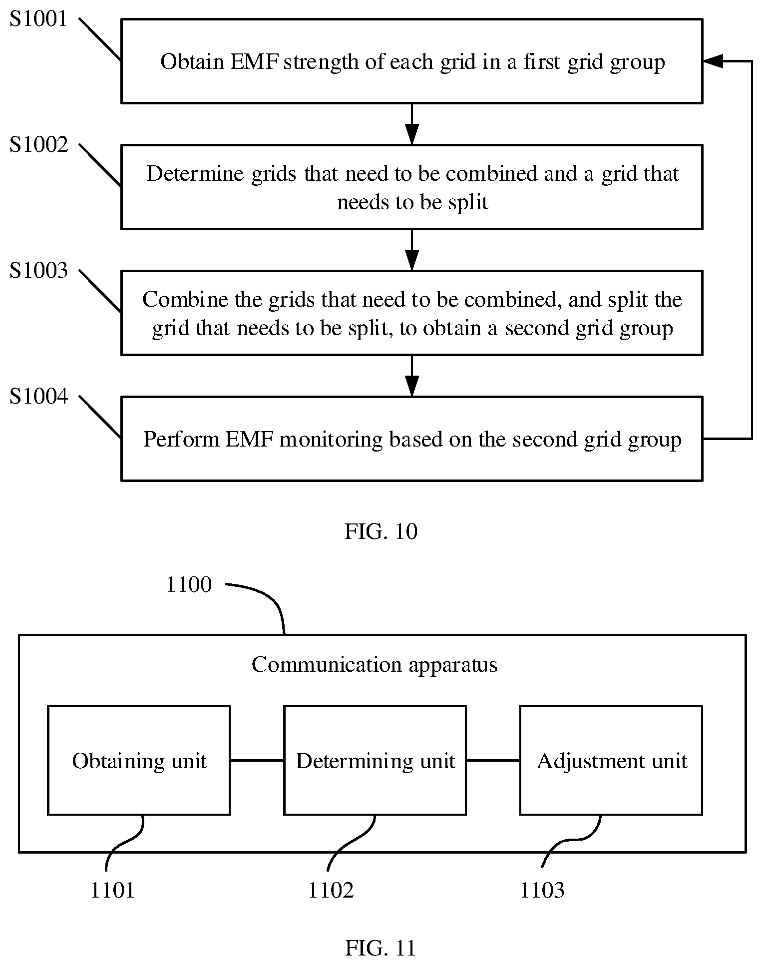Patent US12395250 Figure 5 – EMF strength control method and communication apparatus