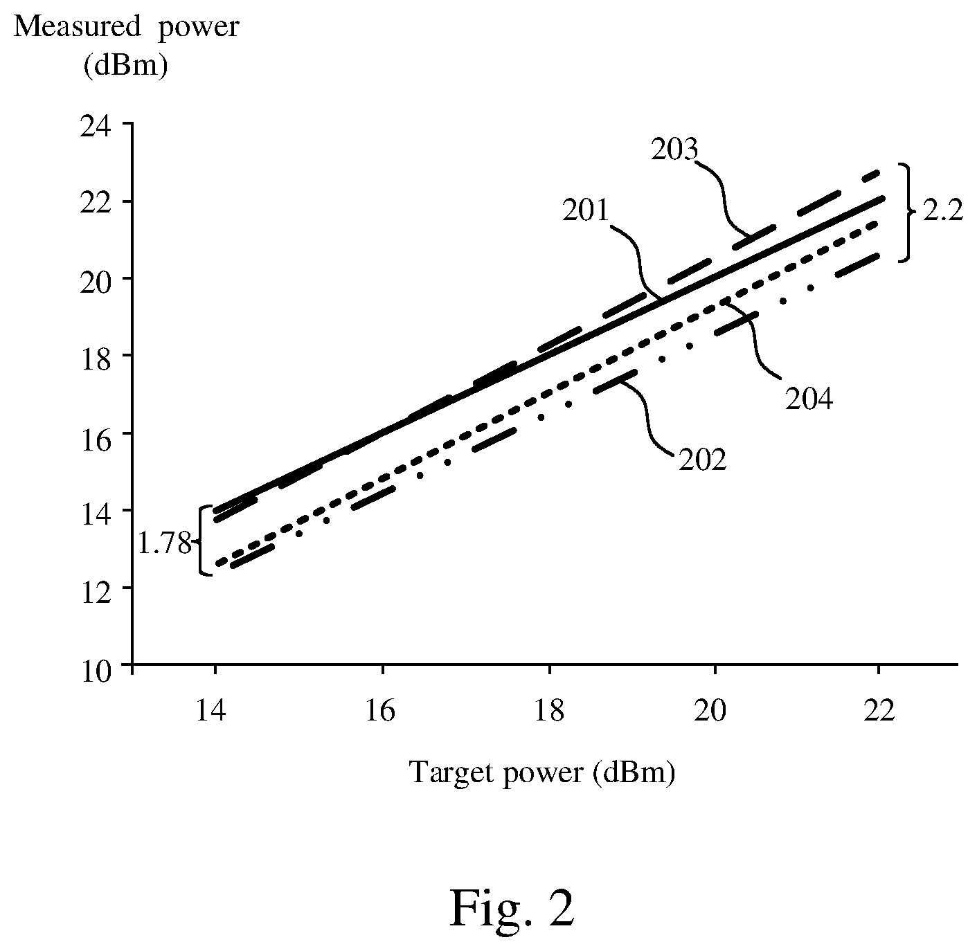 Patent US12395253 Figure 2 – Transmitter and power calibration method