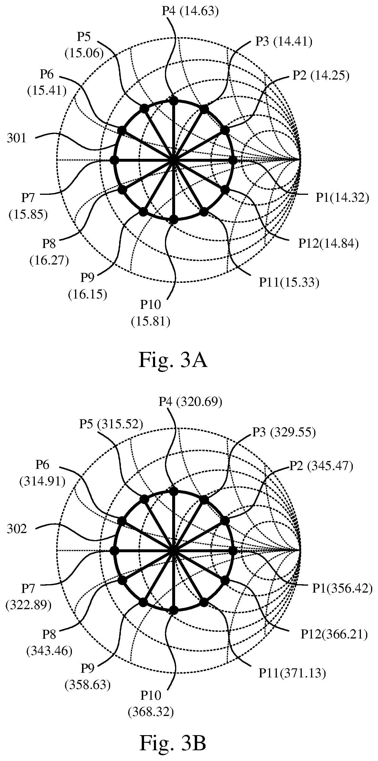 Patent US12395253 Figure 3 – Transmitter and power calibration method