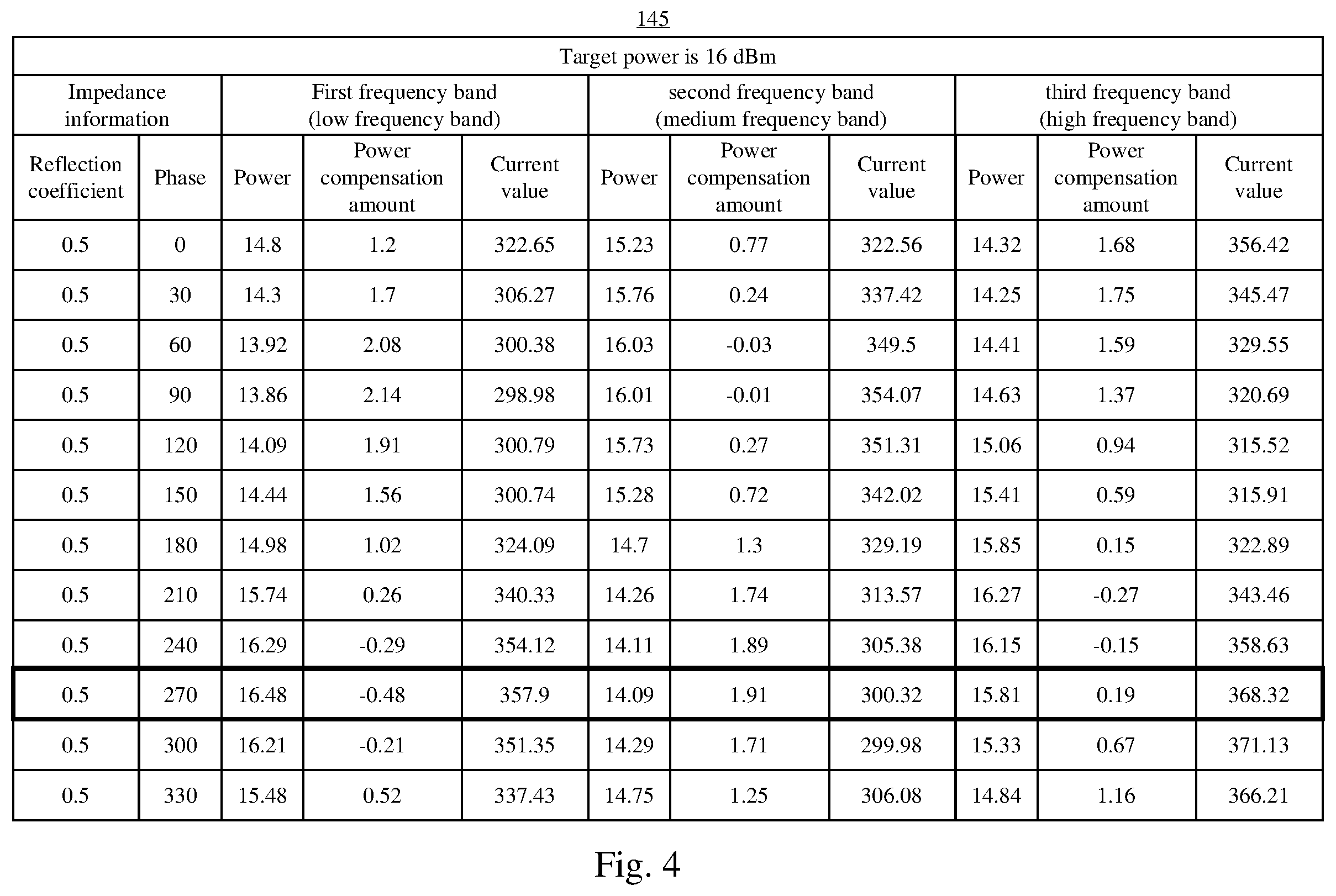 Patent US12395253 Figure 5 – Transmitter and power calibration method
