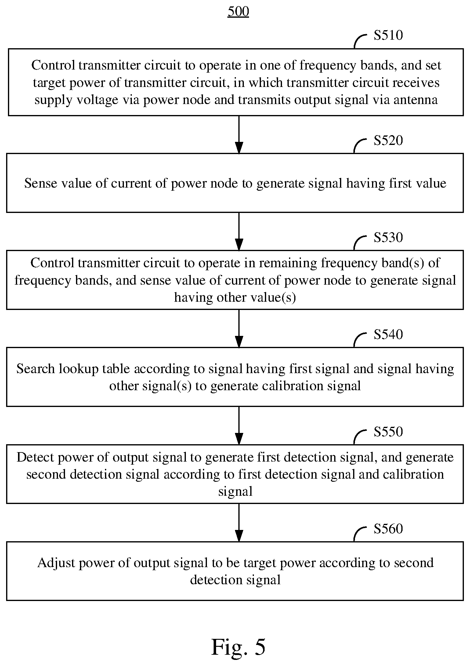 Patent US12395253 Figure 6 – Transmitter and power calibration method