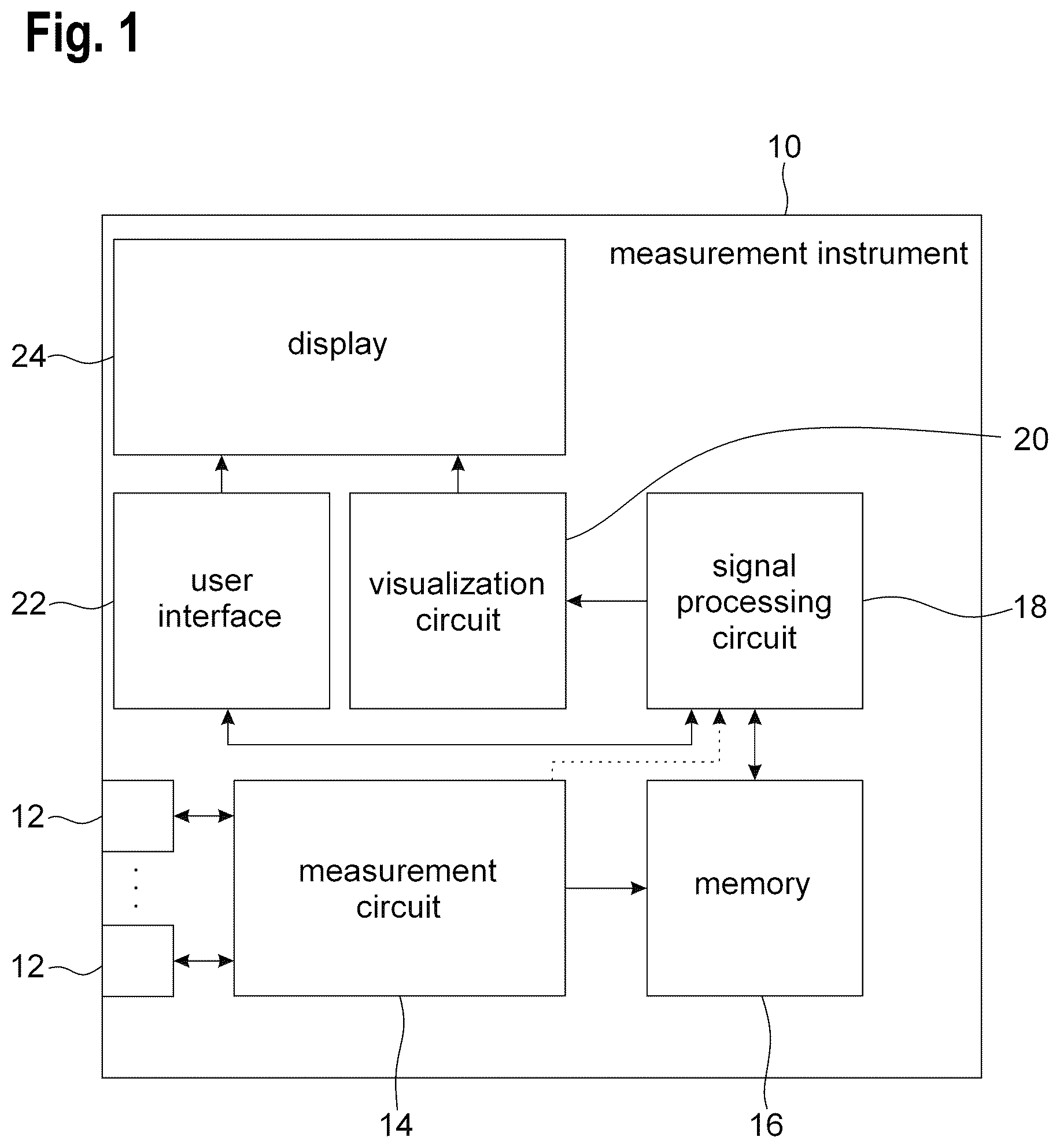 Patent US12395255 Figure 1 – Signal processing method of processing frequency domain signal data, and measurement instrument