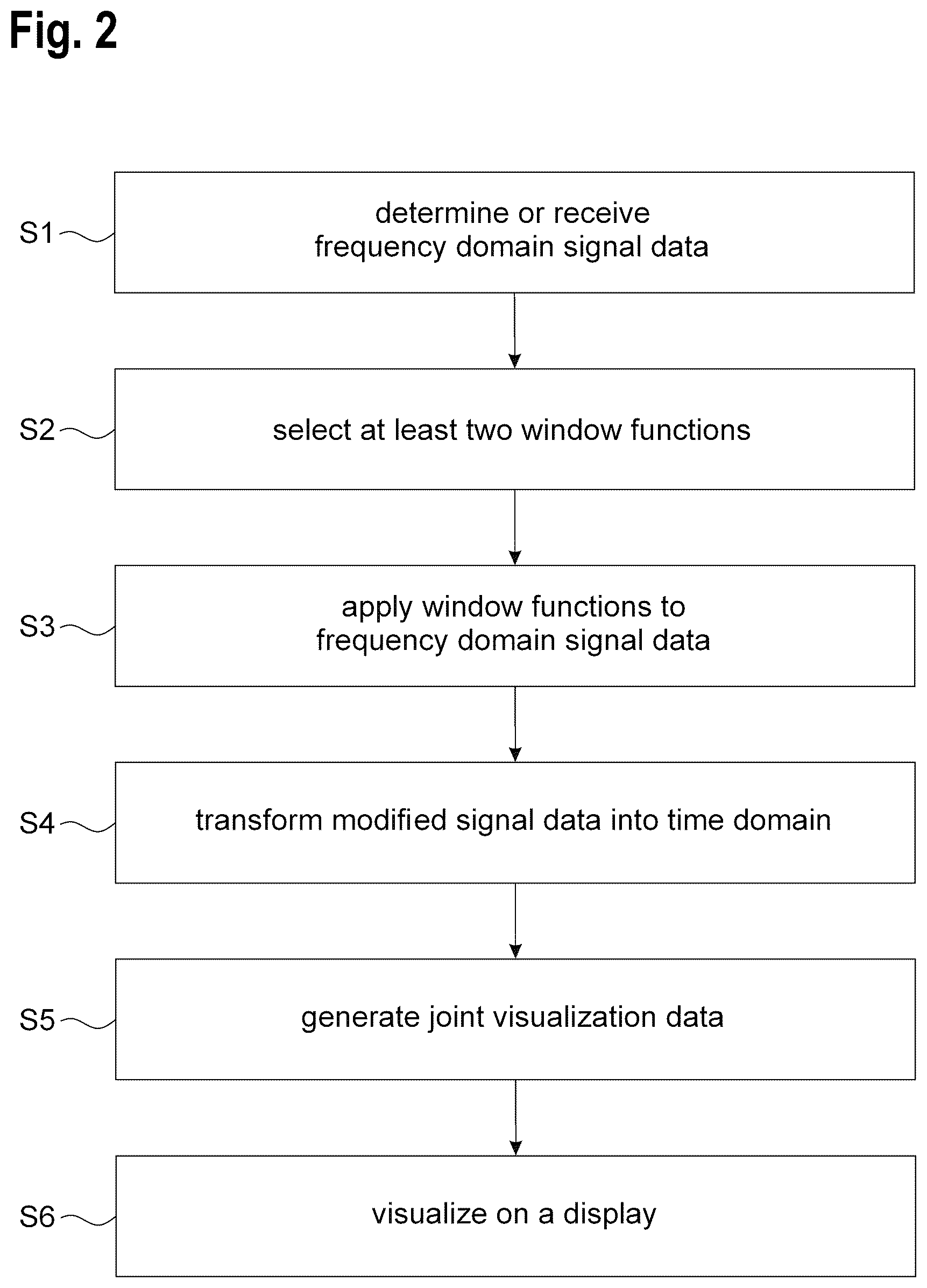 Patent US12395255 Figure 2 – Signal processing method of processing frequency domain signal data, and measurement instrument