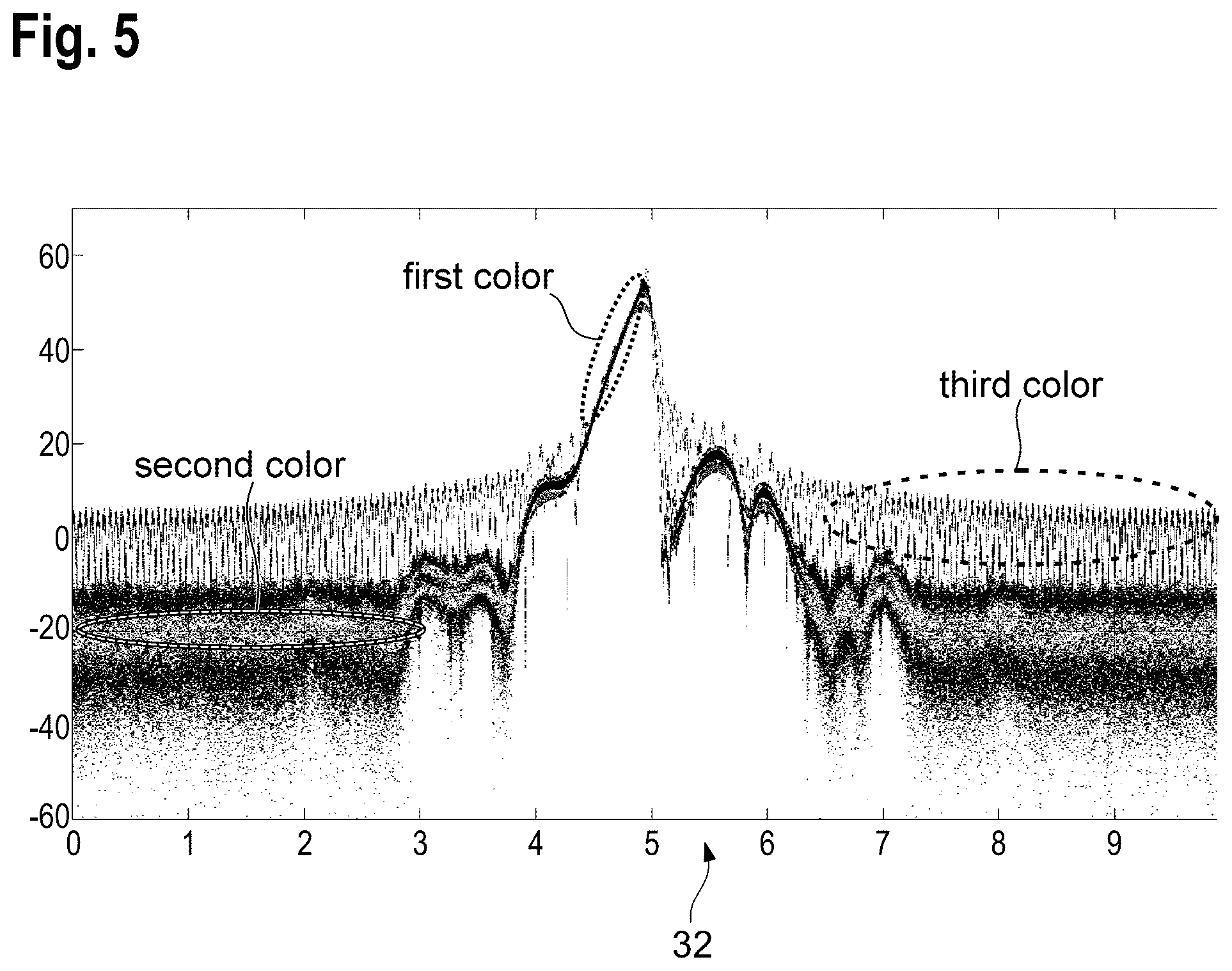 Patent US12395255 Figure 4 – Signal processing method of processing frequency domain signal data, and measurement instrument