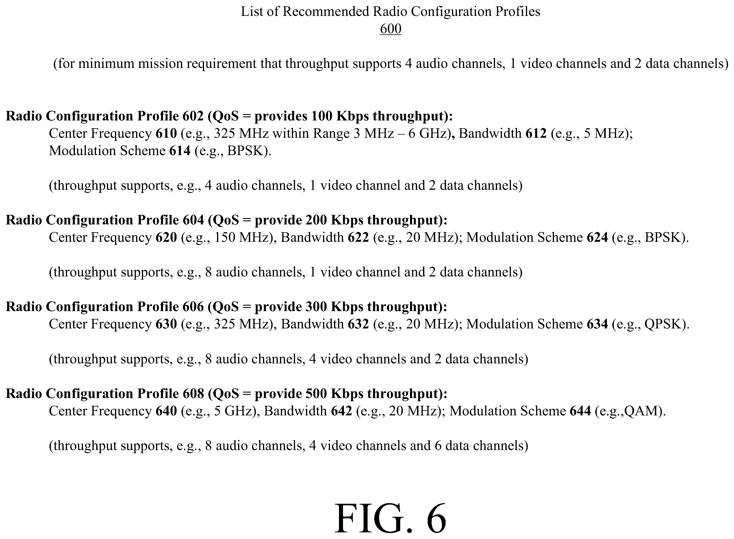 Patent US12395257 Figure 5 – Systems and methods for providing a propagation prediction tool