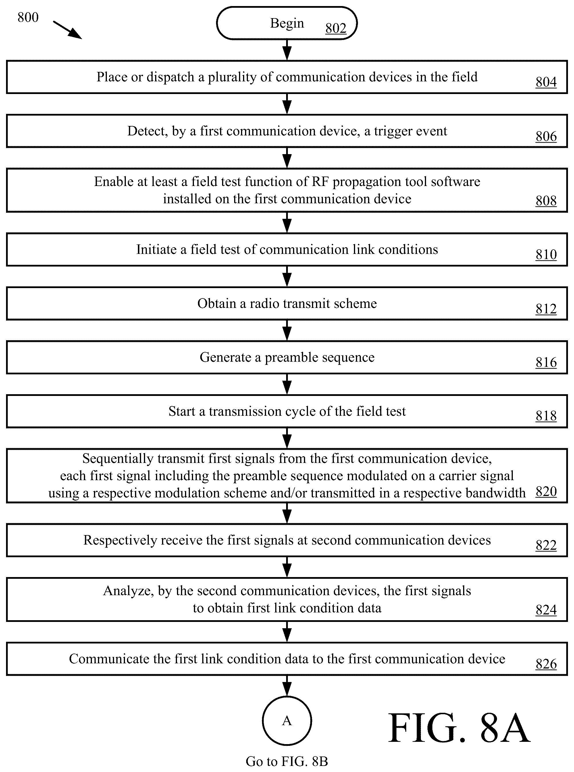 Patent US12395257 Figure 7 – Systems and methods for providing a propagation prediction tool
