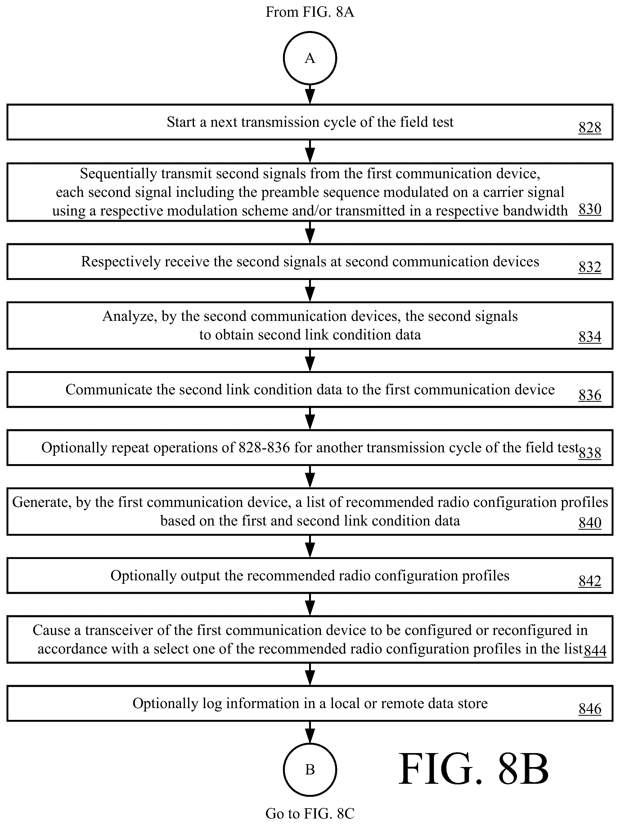 Patent US12395257 Figure 8 – Systems and methods for providing a propagation prediction tool