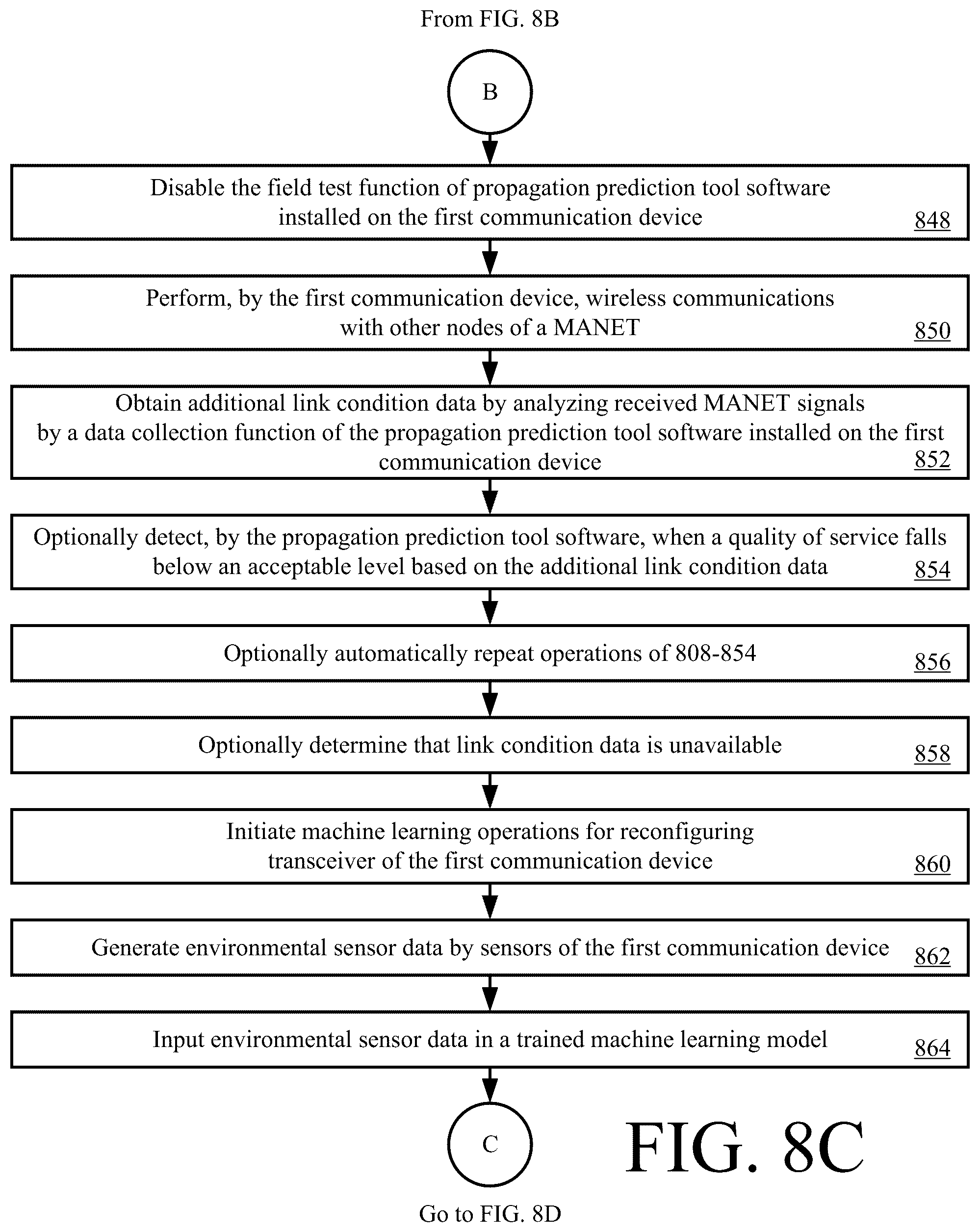 Patent US12395257 Figure 9 – Systems and methods for providing a propagation prediction tool