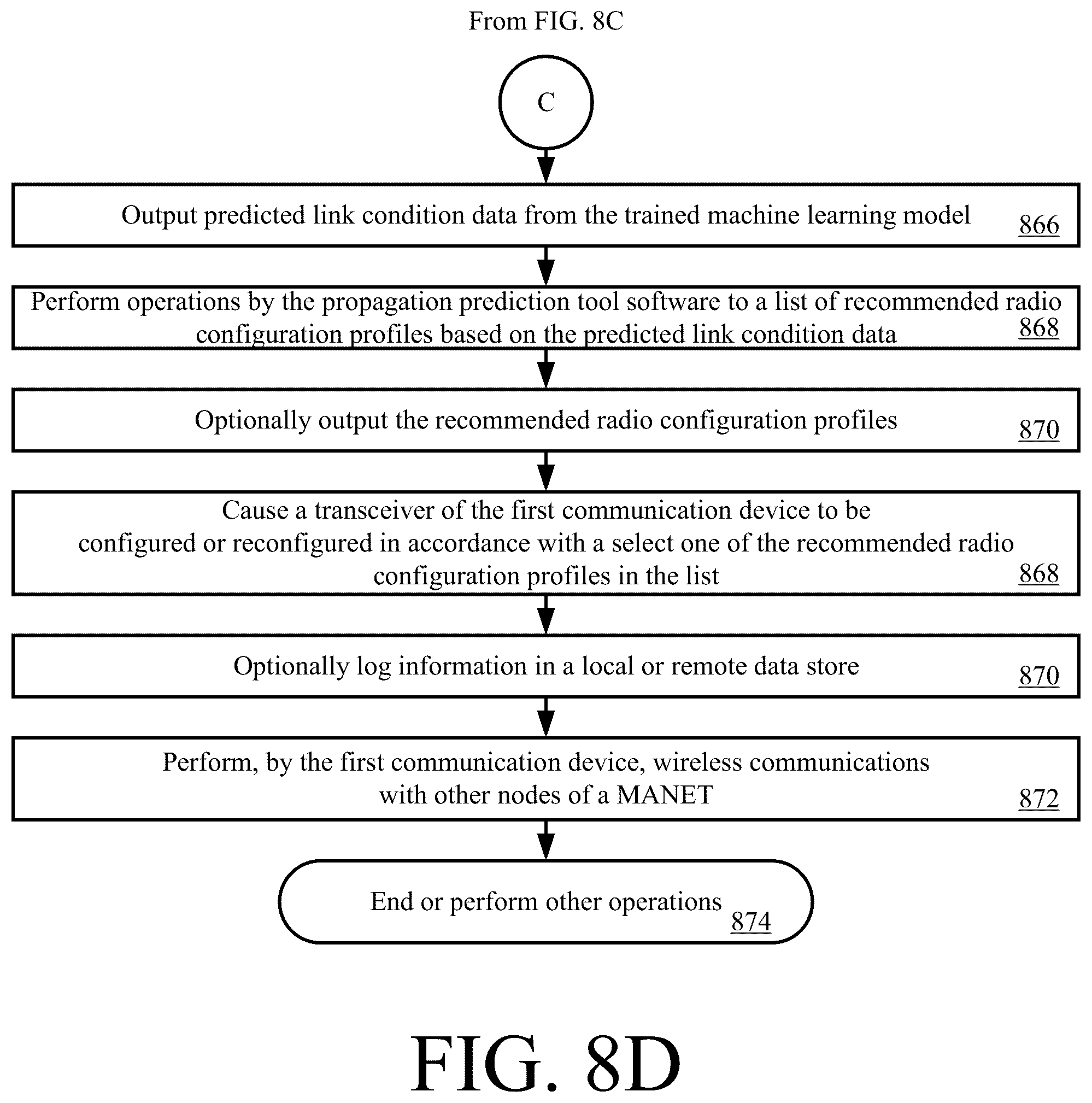 Patent US12395257 Figure 10 – Systems and methods for providing a propagation prediction tool