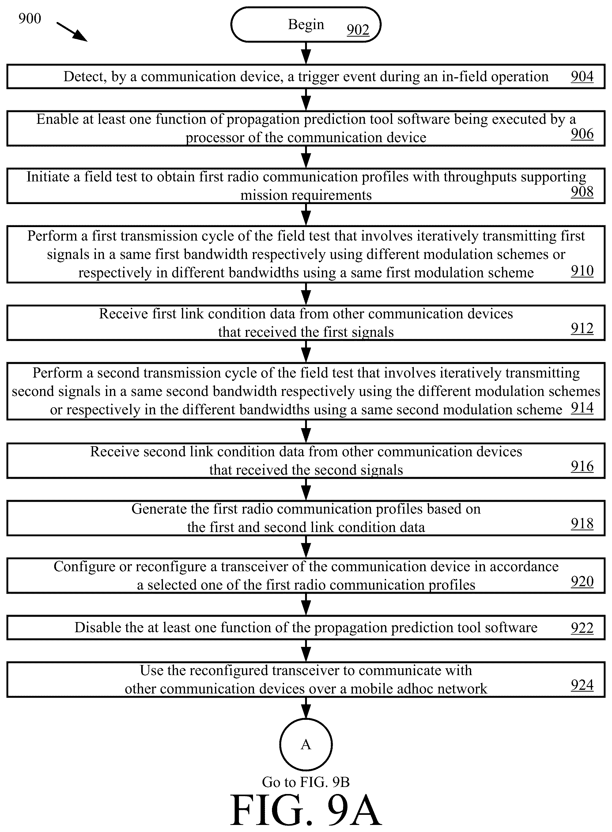 Patent US12395257 Figure 11 – Systems and methods for providing a propagation prediction tool