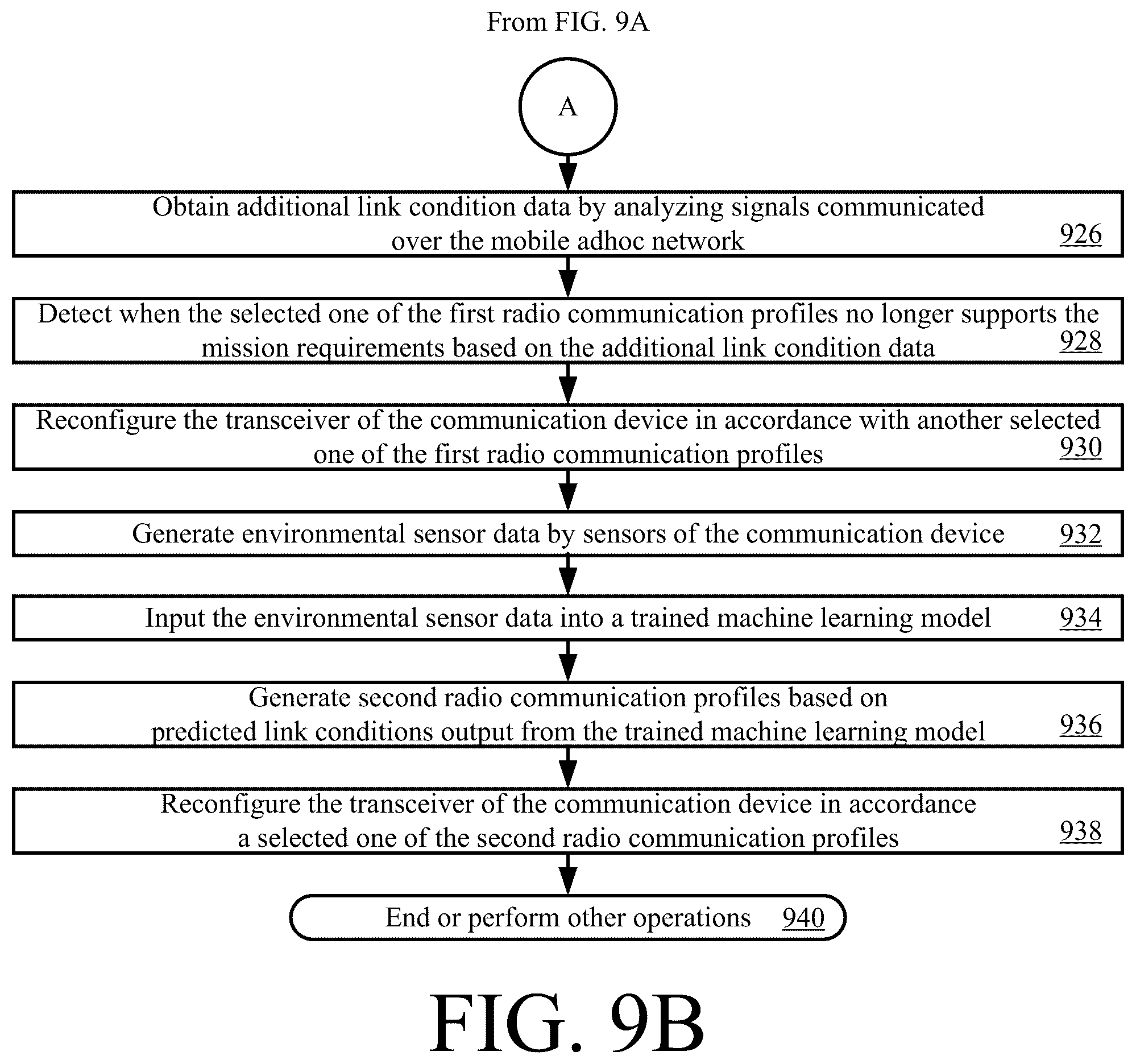Patent US12395257 Figure 12 – Systems and methods for providing a propagation prediction tool