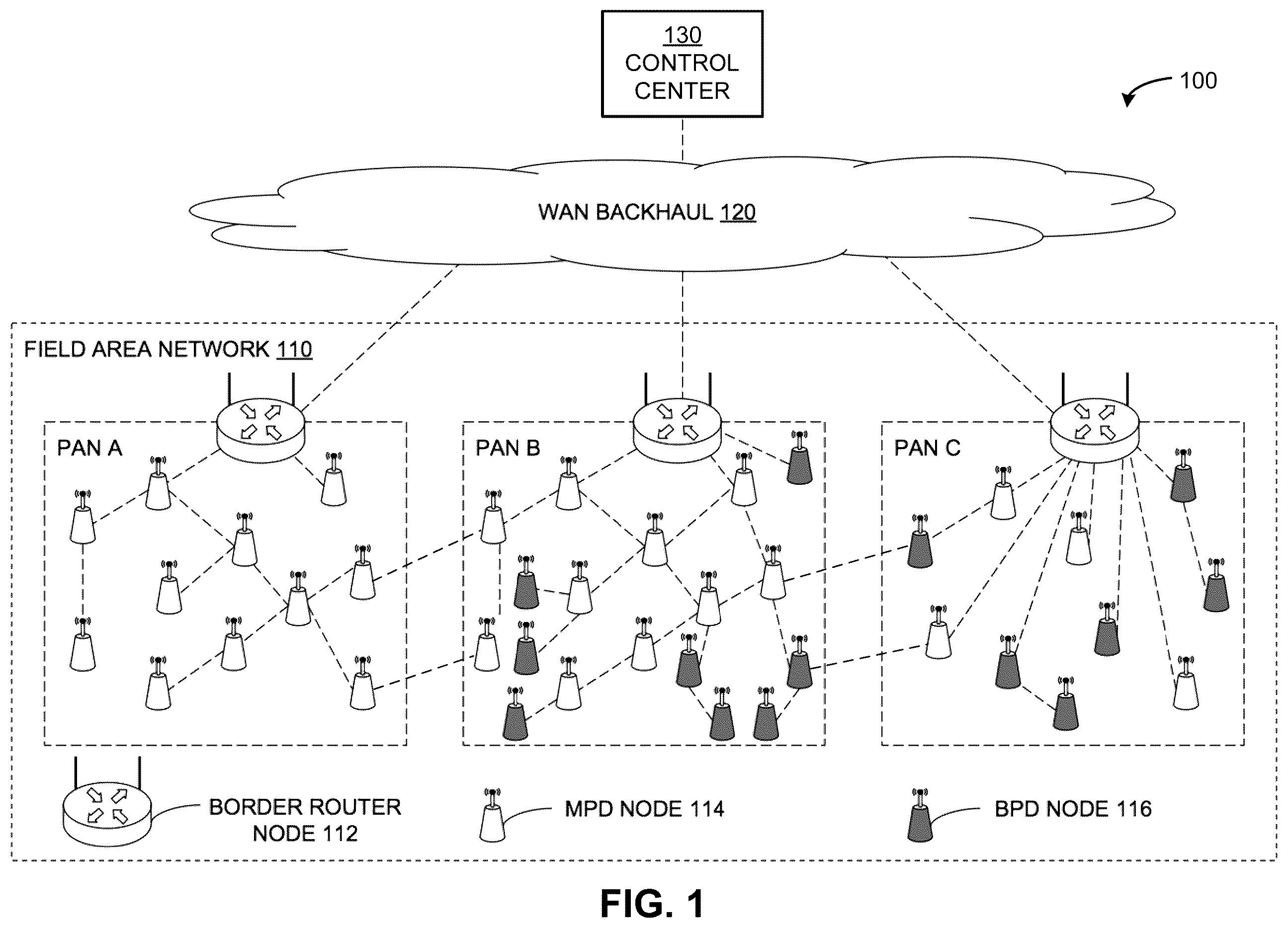 Patent US12395259 Figure 1 – Unicast transmissions in mesh network nodes