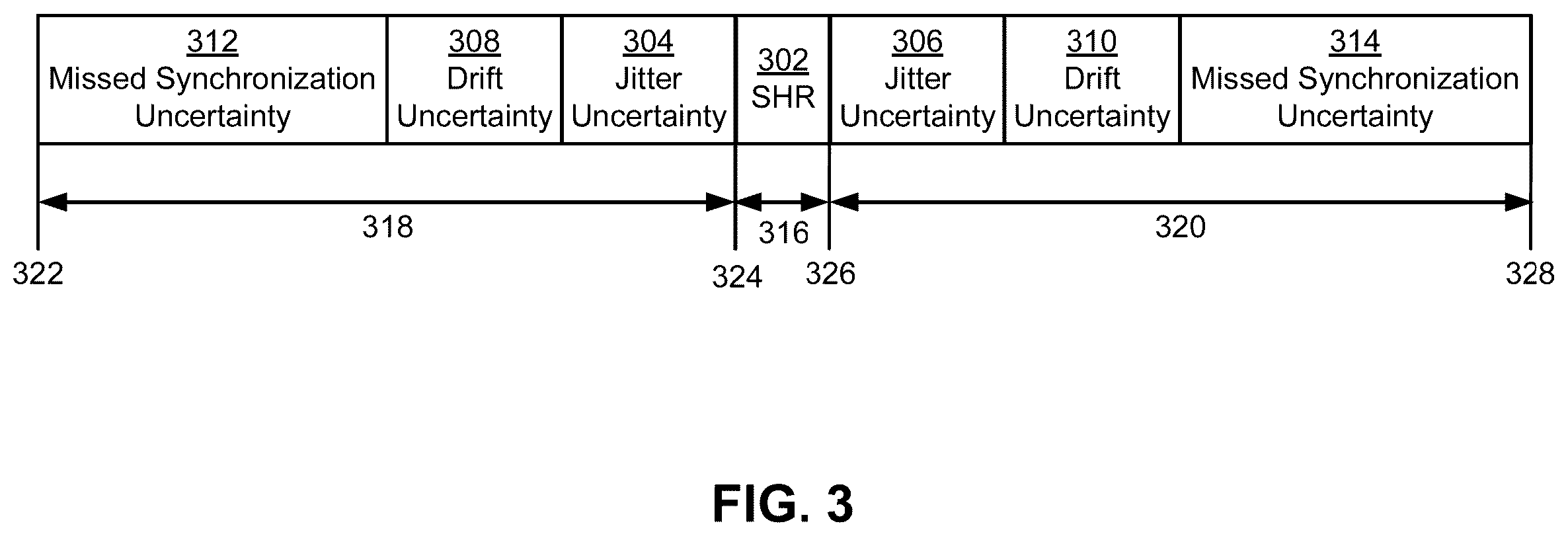 Patent US12395259 Figure 3 – Unicast transmissions in mesh network nodes