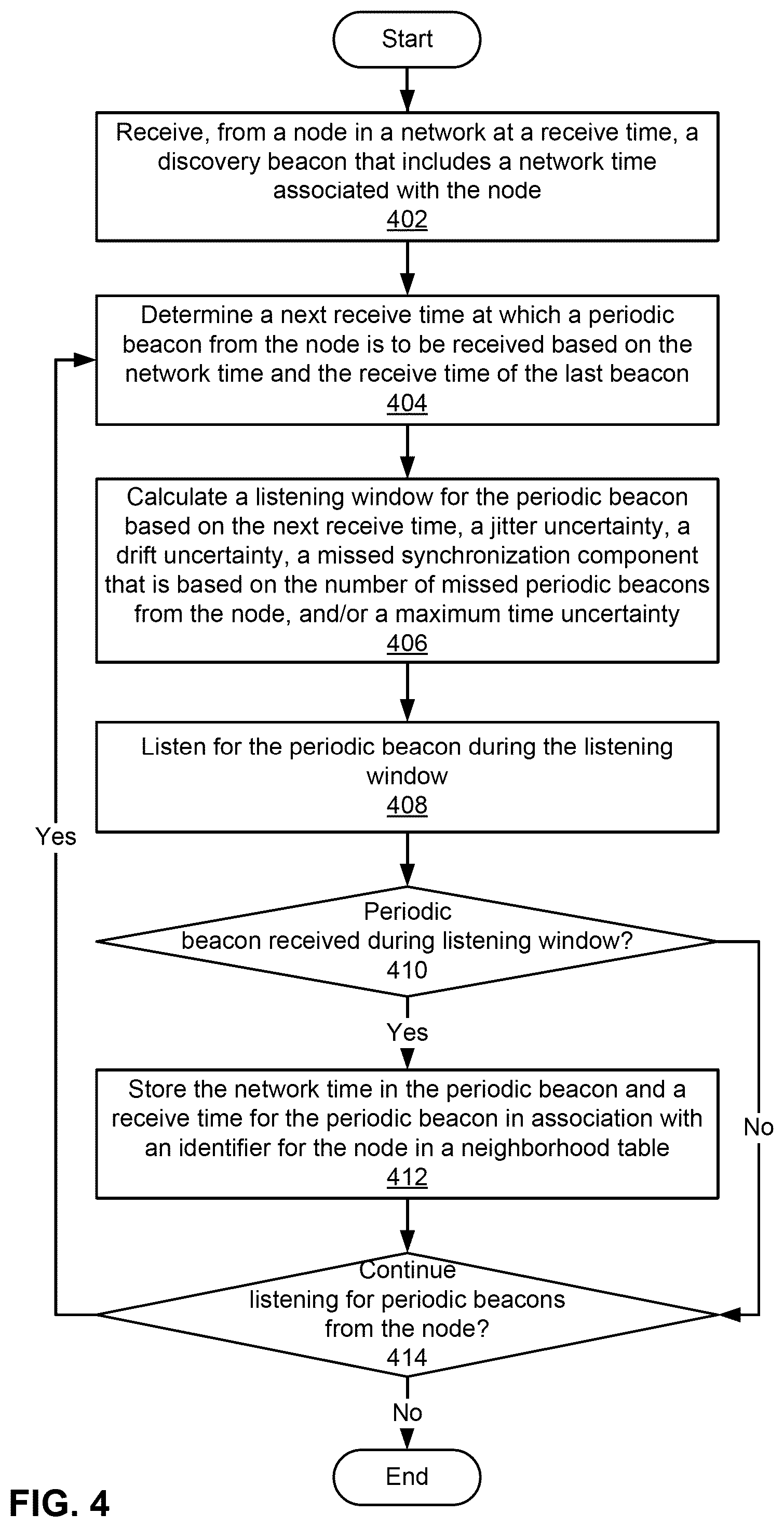 Patent US12395259 Figure 4 – Unicast transmissions in mesh network nodes