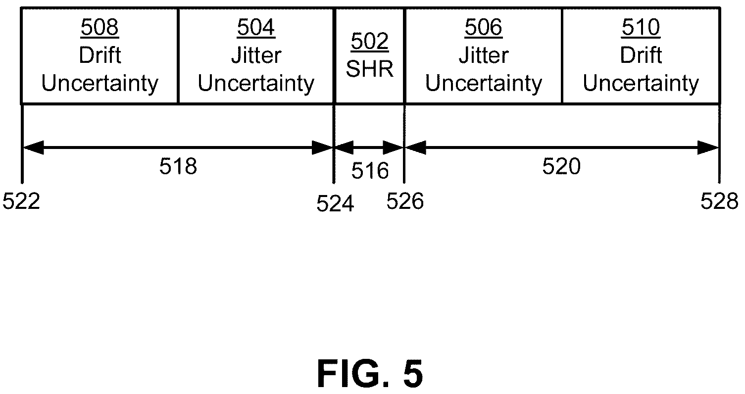 Patent US12395259 Figure 5 – Unicast transmissions in mesh network nodes