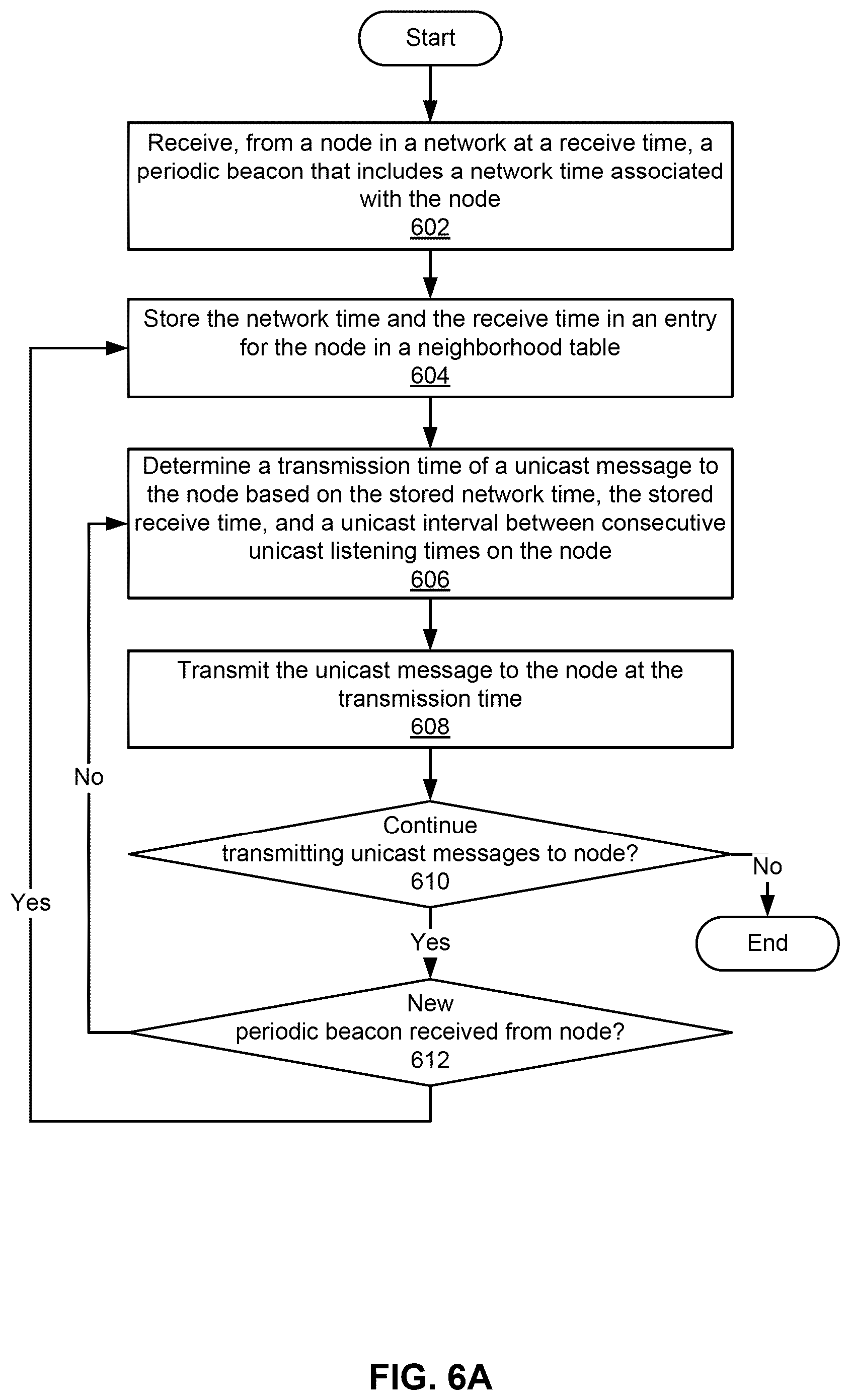 Patent US12395259 Figure 6 – Unicast transmissions in mesh network nodes