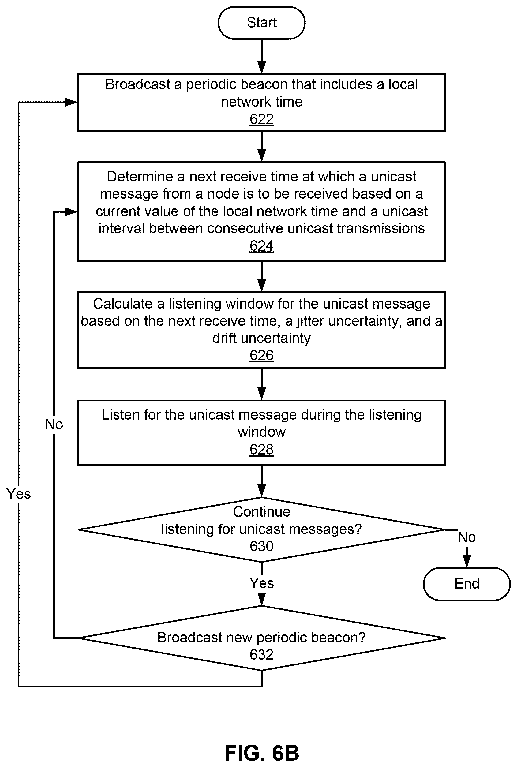 Patent US12395259 Figure 7 – Unicast transmissions in mesh network nodes