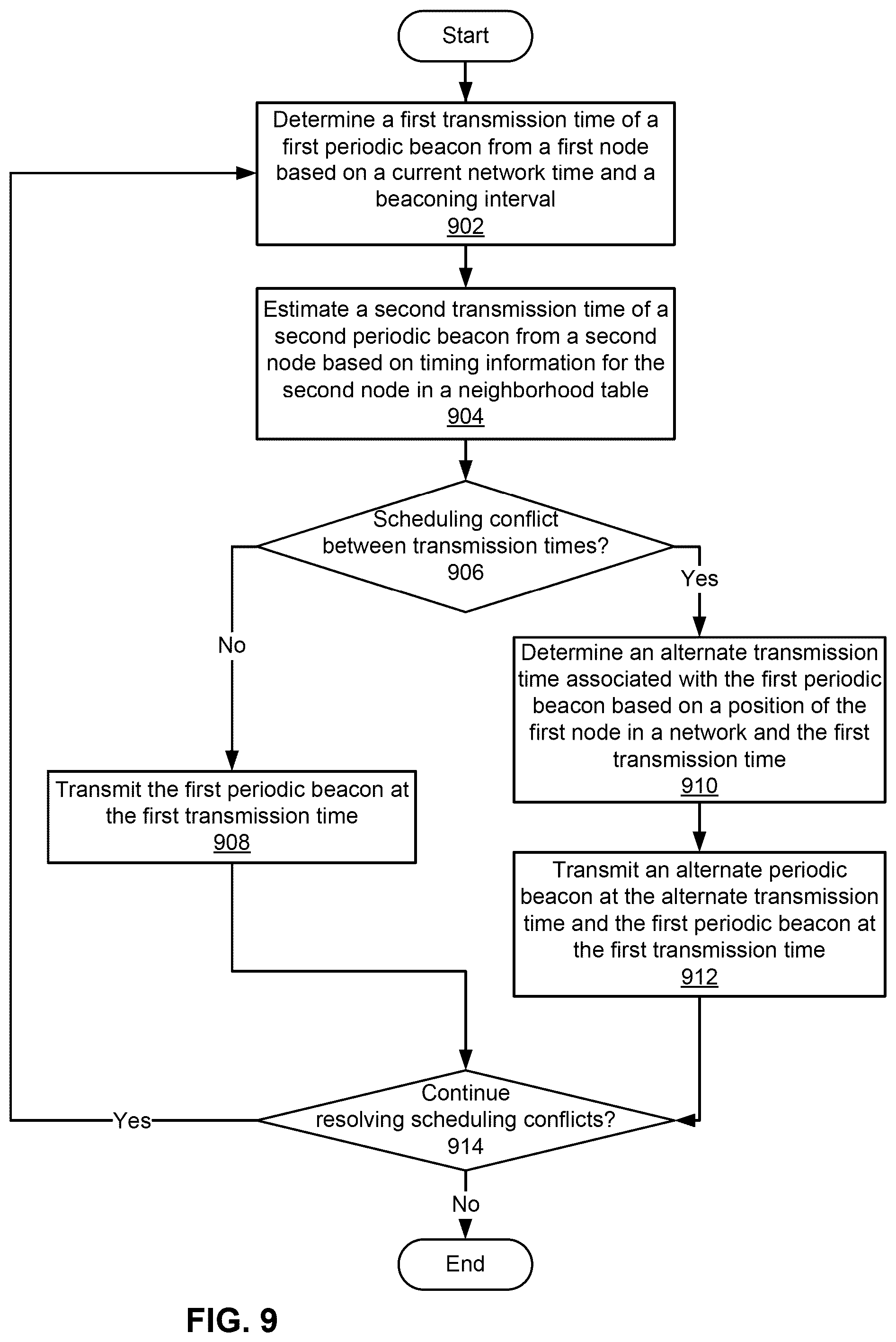 Patent US12395259 Figure 10 – Unicast transmissions in mesh network nodes