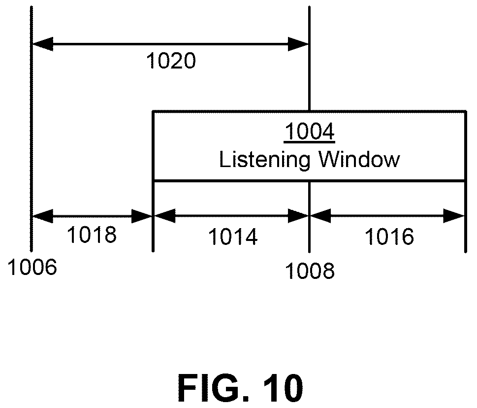 Patent US12395259 Figure 11 – Unicast transmissions in mesh network nodes