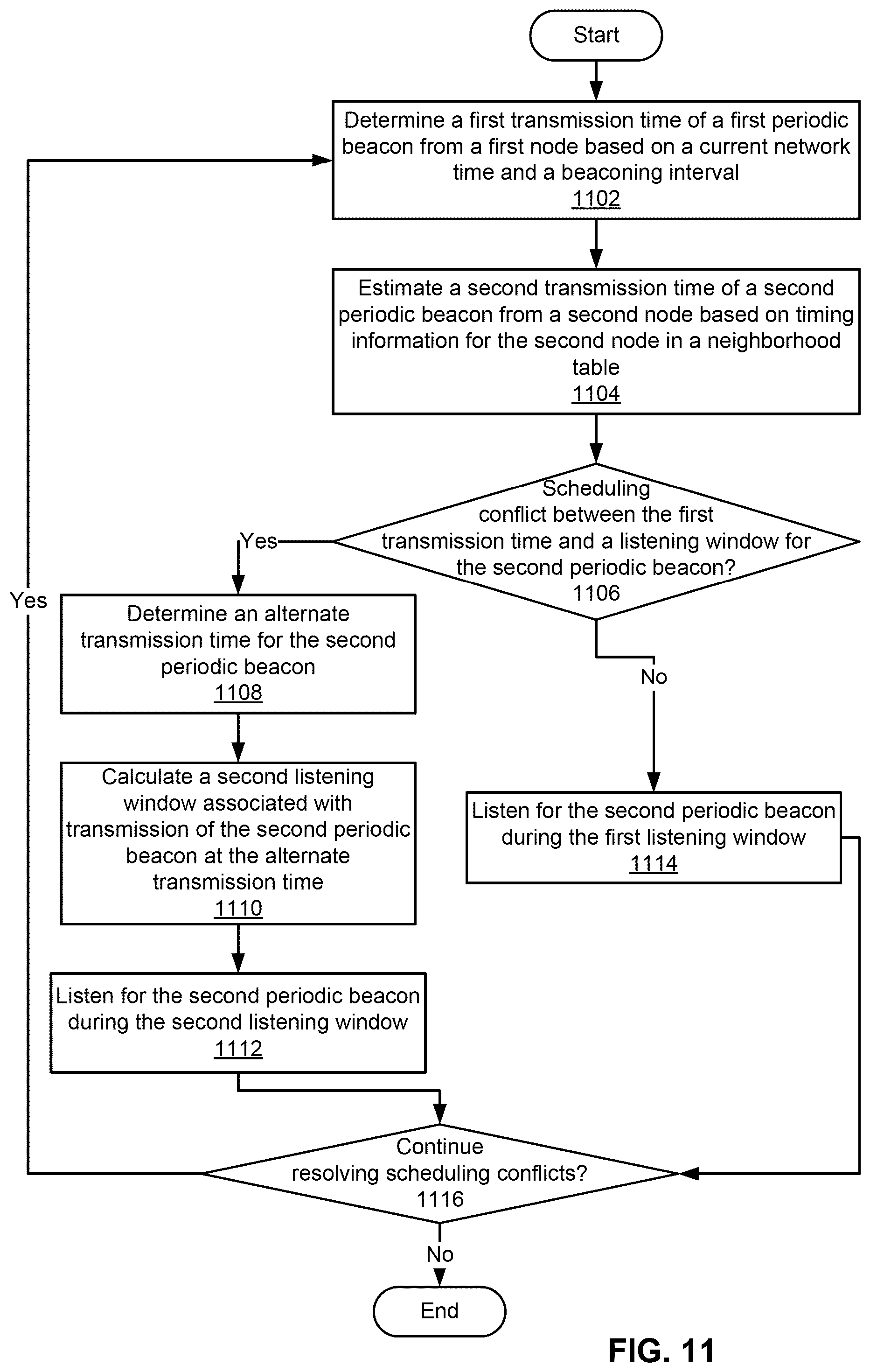 Patent US12395259 Figure 12 – Unicast transmissions in mesh network nodes