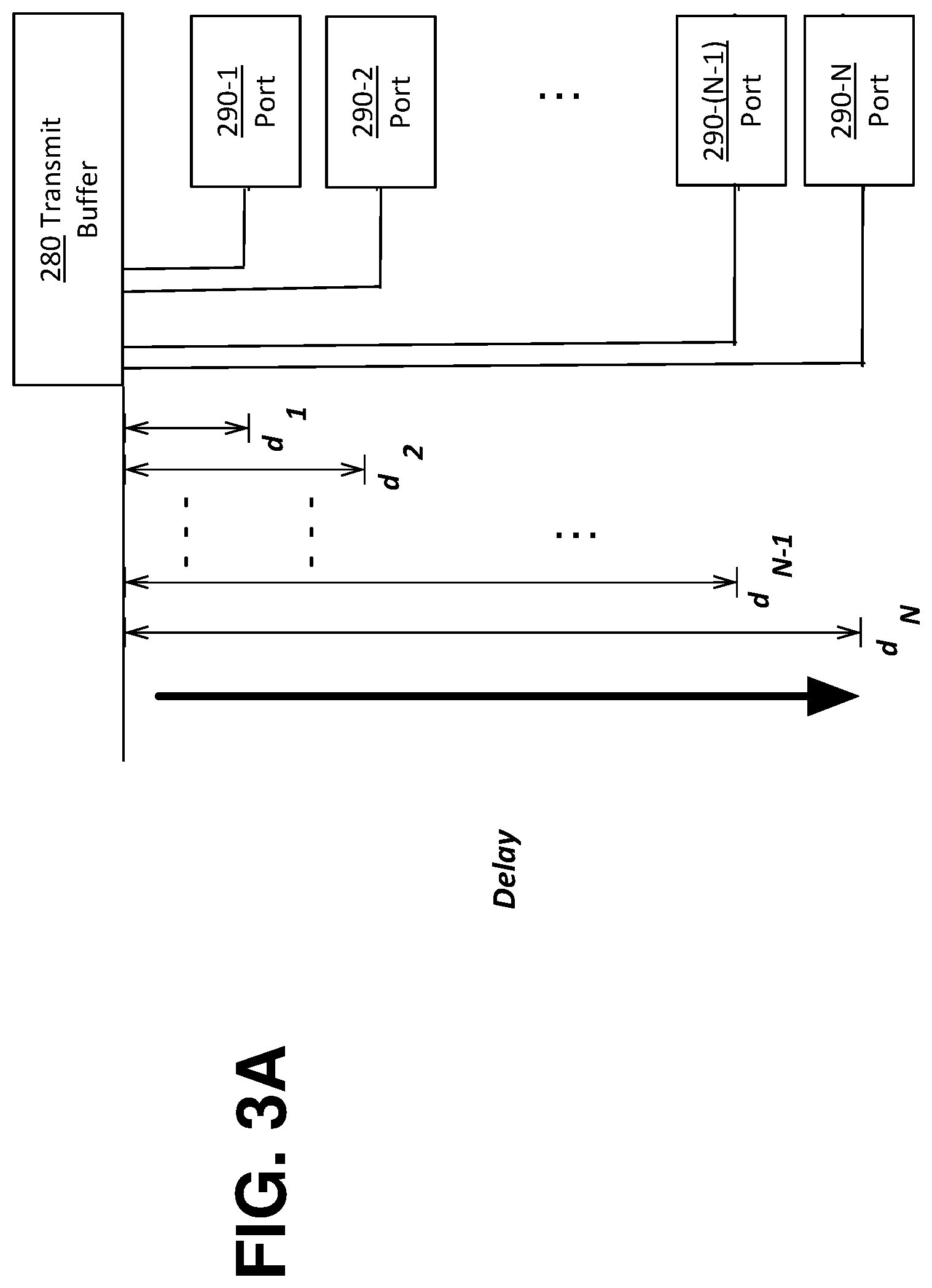 Patent US12395260 Figure 6 – Time aligned multi-packet delivery