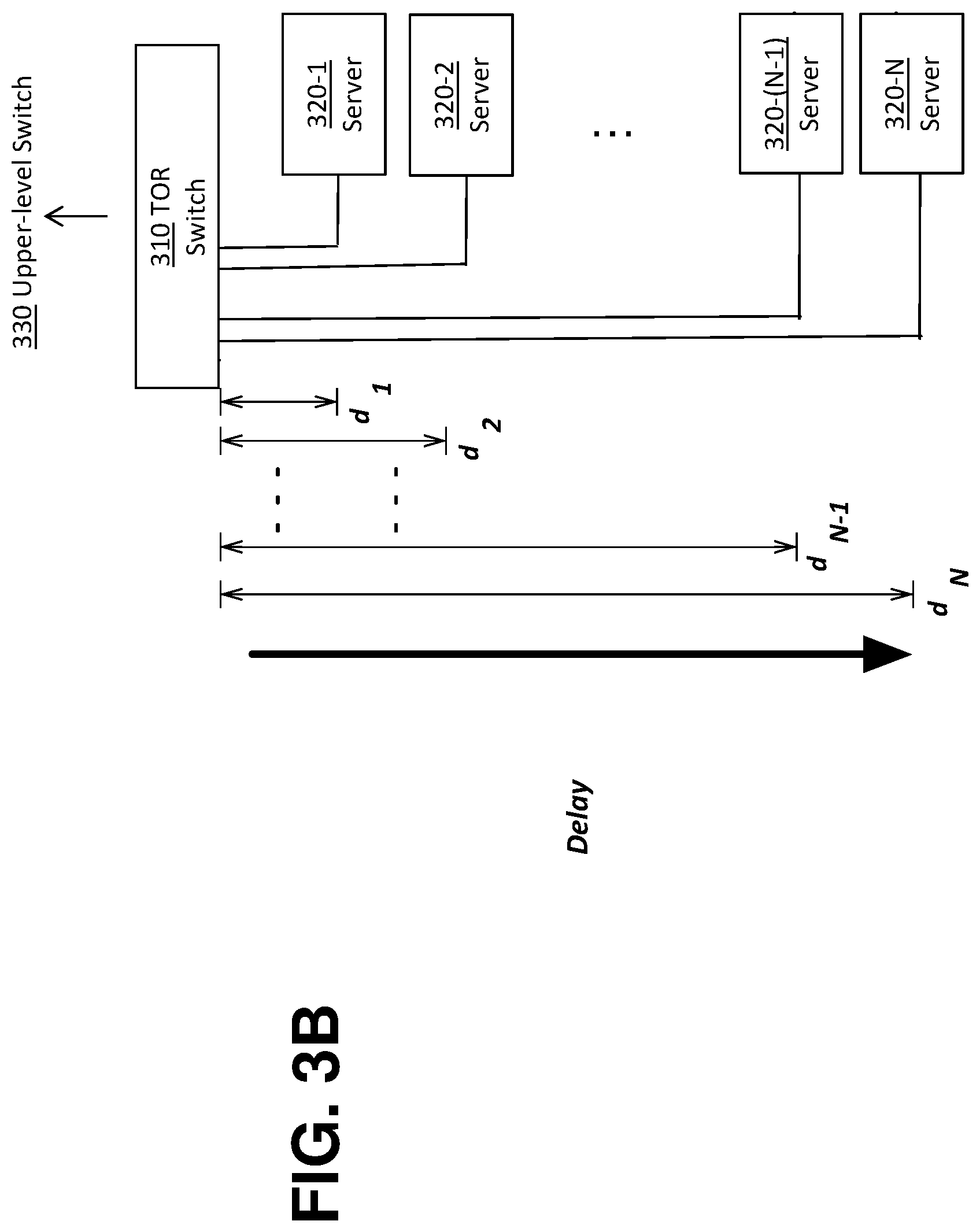 Patent US12395260 Figure 7 – Time aligned multi-packet delivery