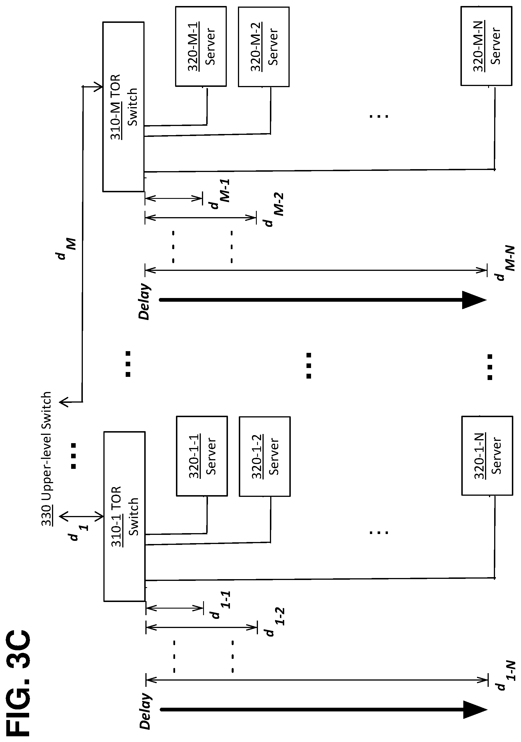 Patent US12395260 Figure 8 – Time aligned multi-packet delivery