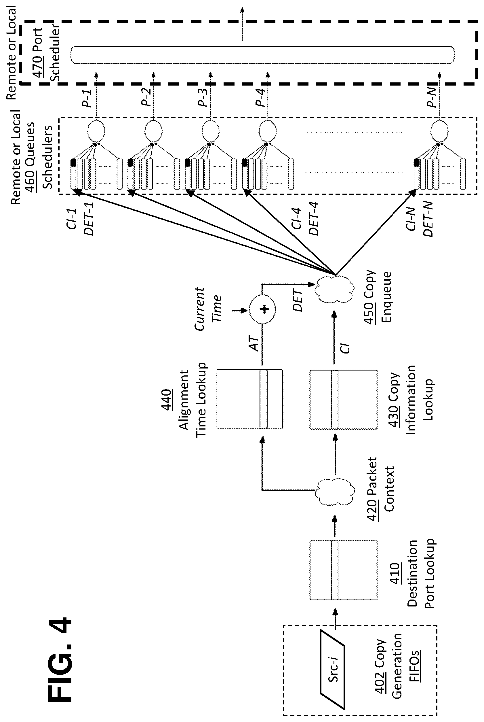Patent US12395260 Figure 9 – Time aligned multi-packet delivery