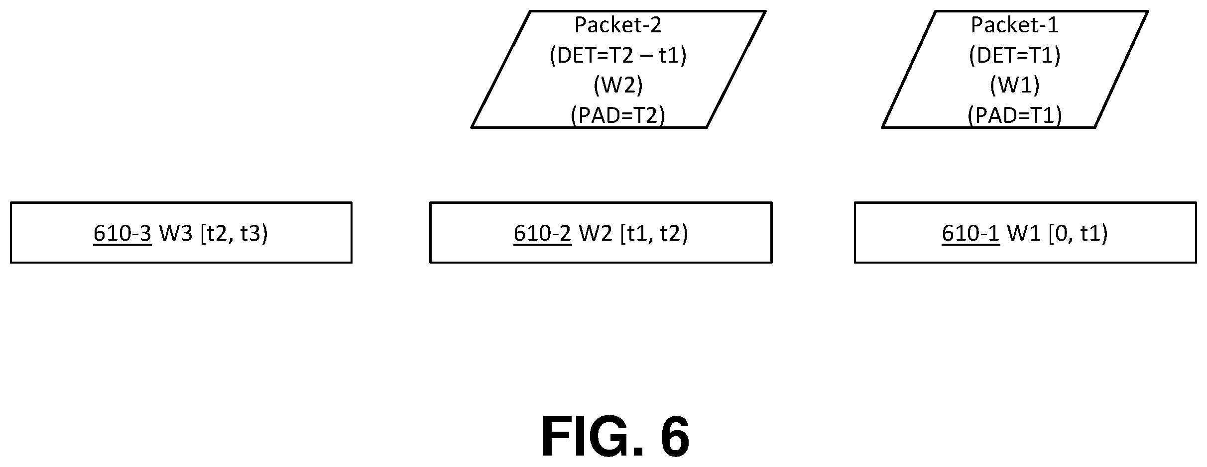 Patent US12395260 Figure 11 – Time aligned multi-packet delivery