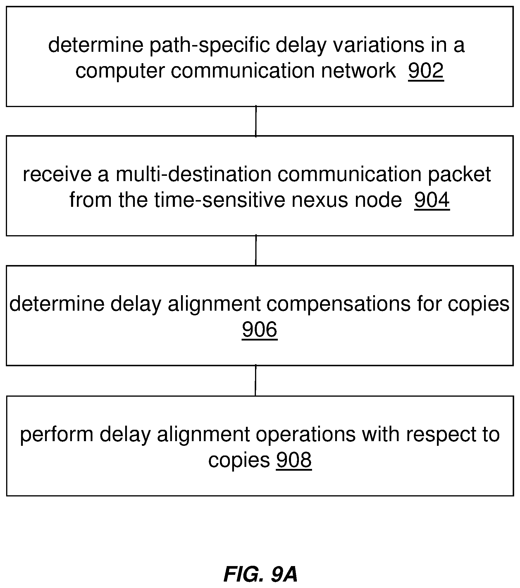 Patent US12395260 Figure 14 – Time aligned multi-packet delivery