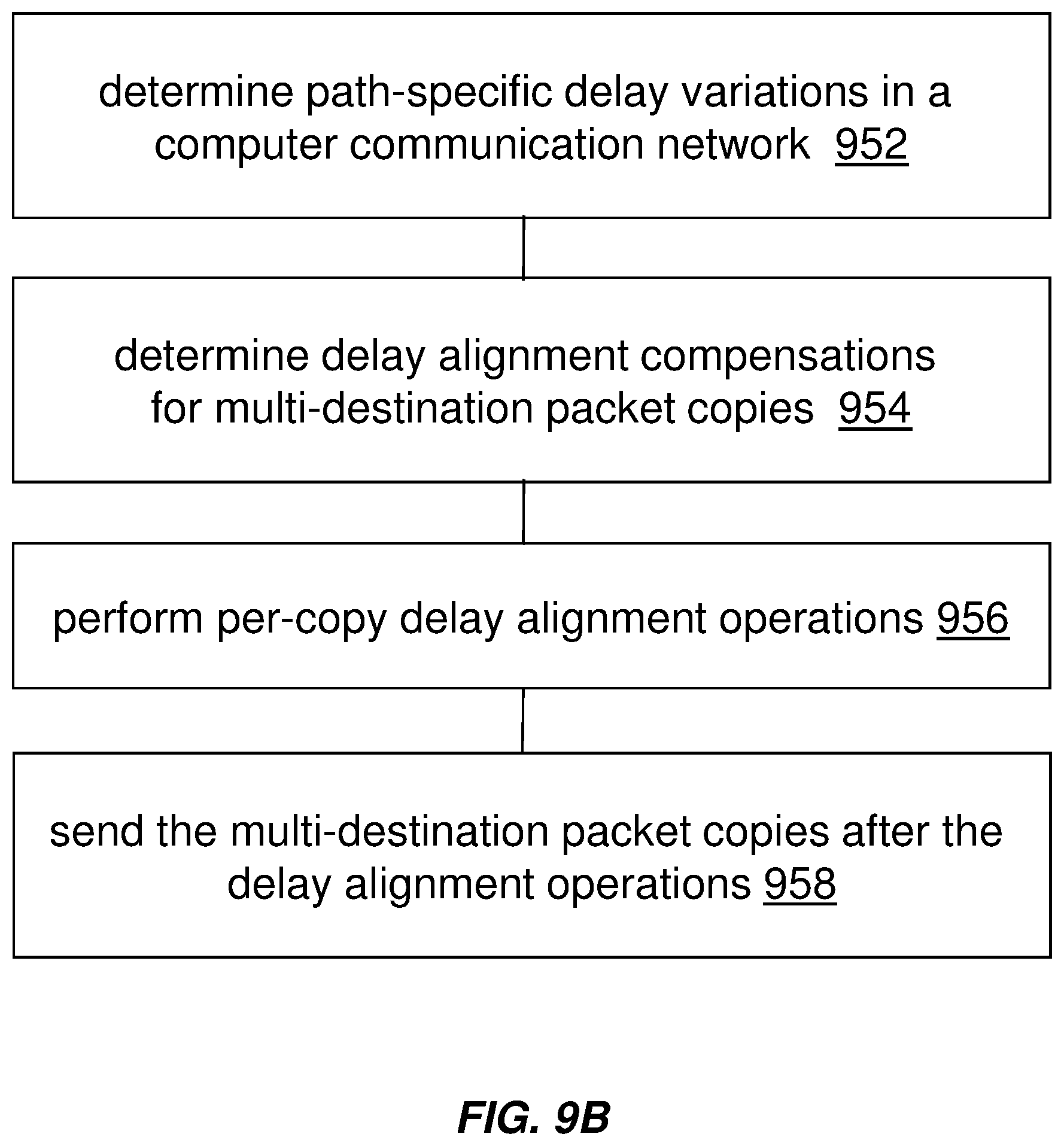 Patent US12395260 Figure 15 – Time aligned multi-packet delivery