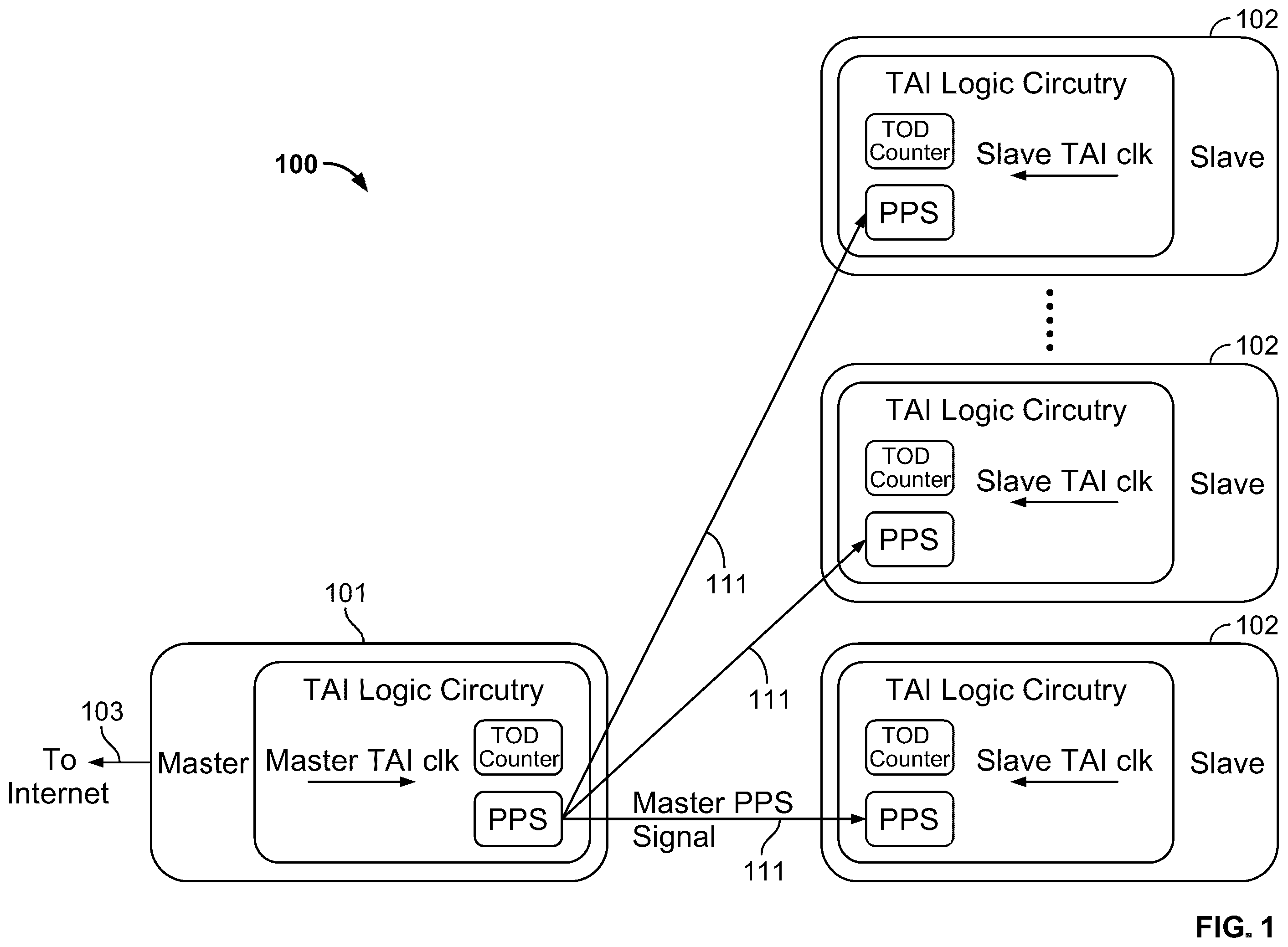 Patent US12395261 Figure 1 – Time-of-day correction for network clock protocol