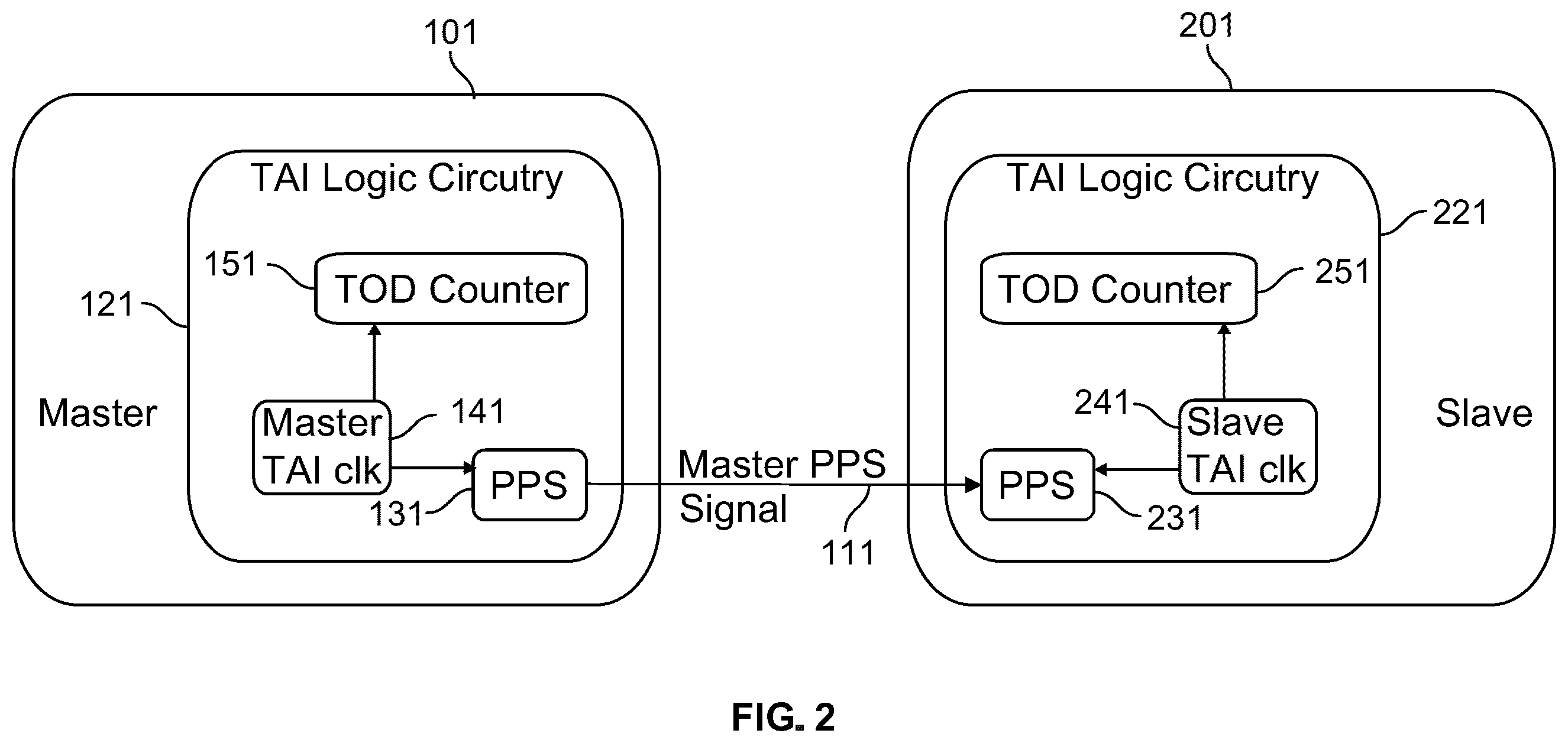 Patent US12395261 Figure 2 – Time-of-day correction for network clock protocol