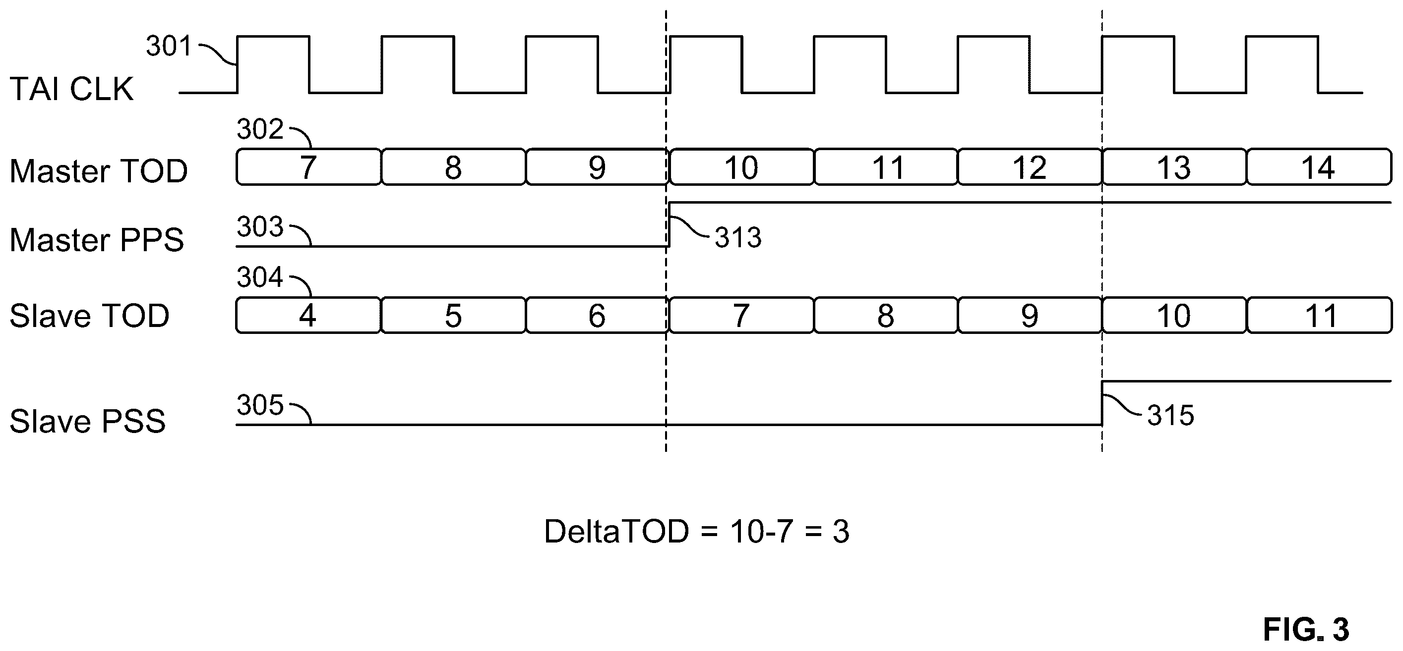 Patent US12395261 Figure 3 – Time-of-day correction for network clock protocol