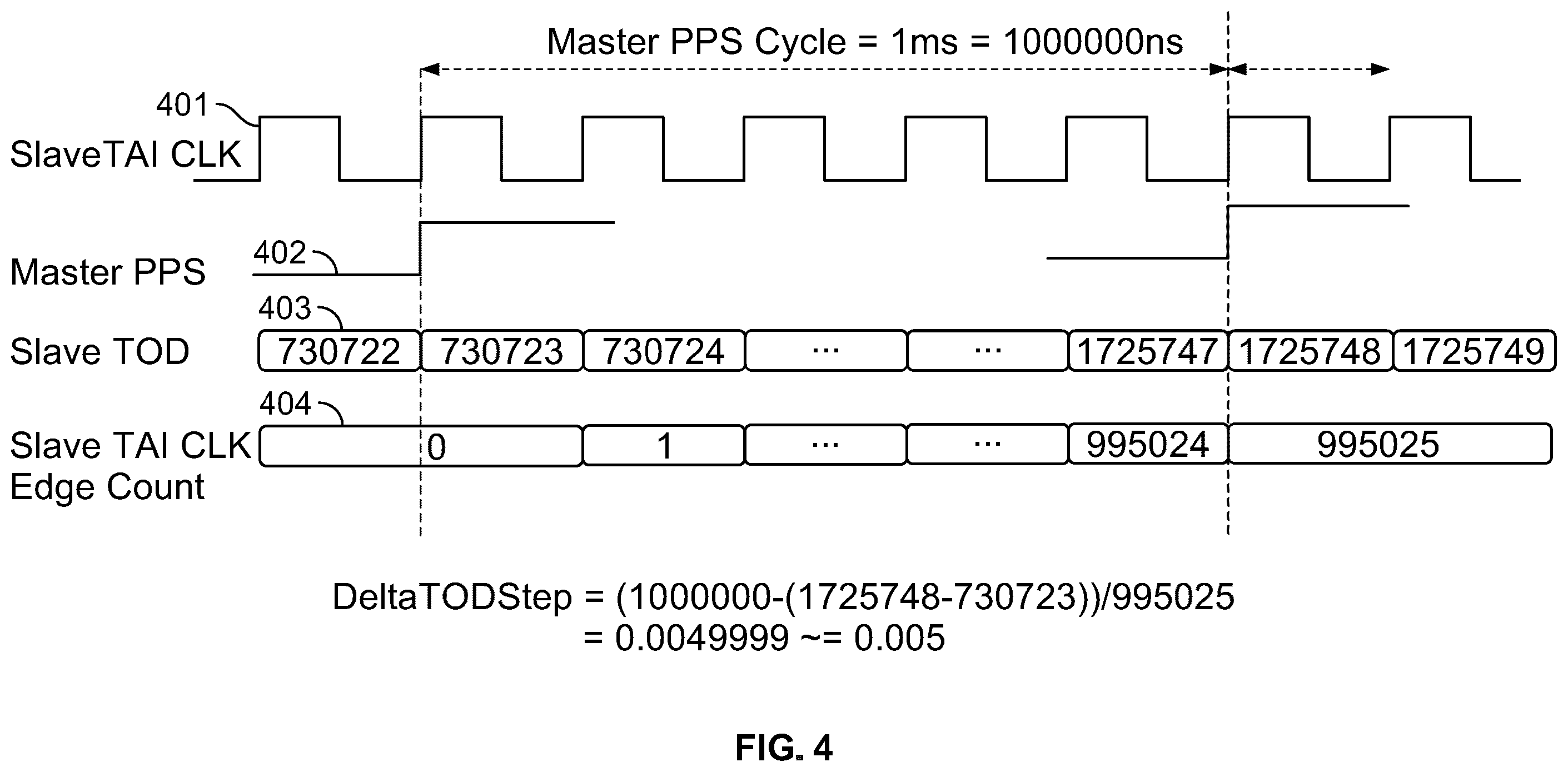 Patent US12395261 Figure 4 – Time-of-day correction for network clock protocol
