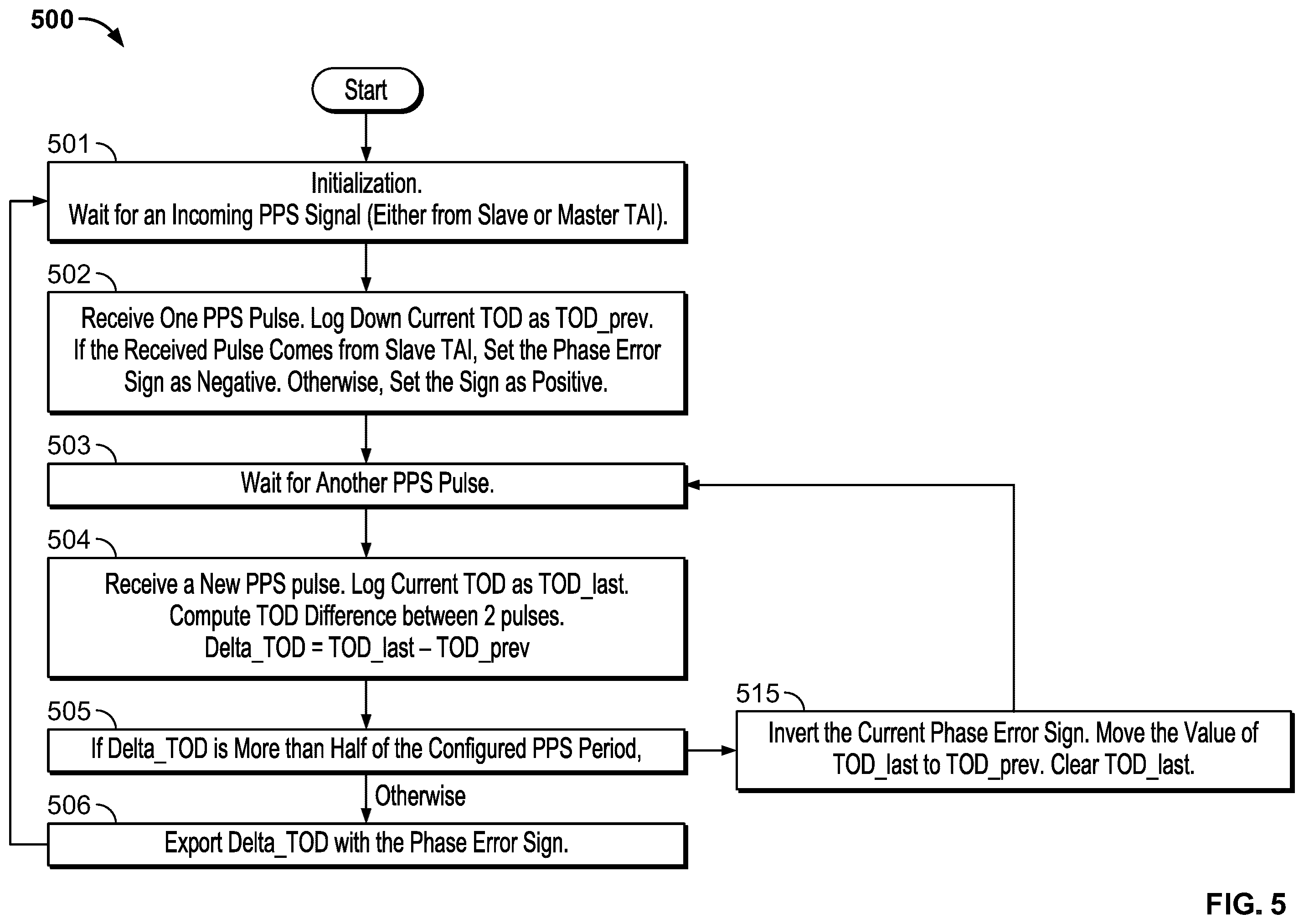 Patent US12395261 Figure 5 – Time-of-day correction for network clock protocol