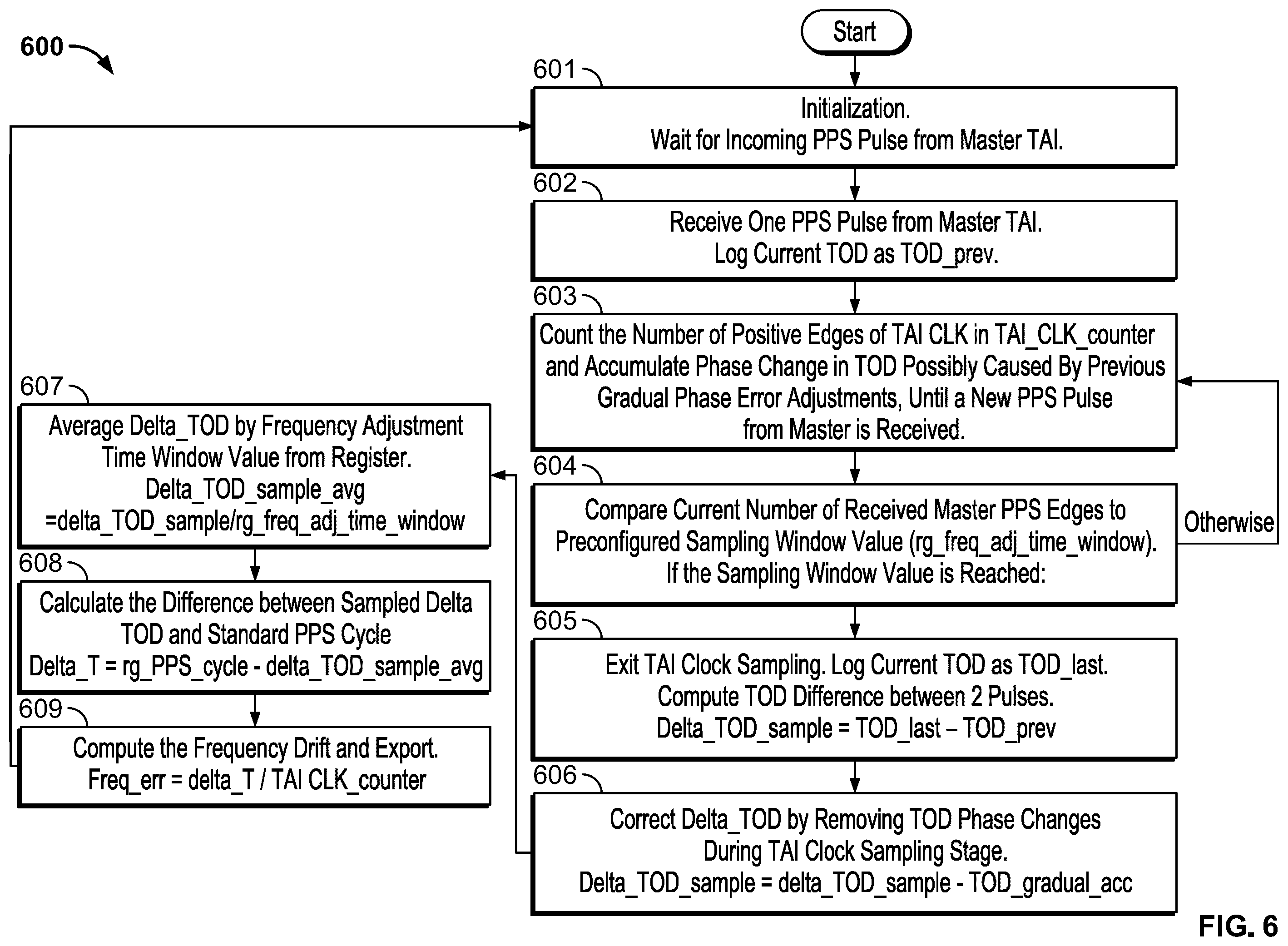 Patent US12395261 Figure 6 – Time-of-day correction for network clock protocol