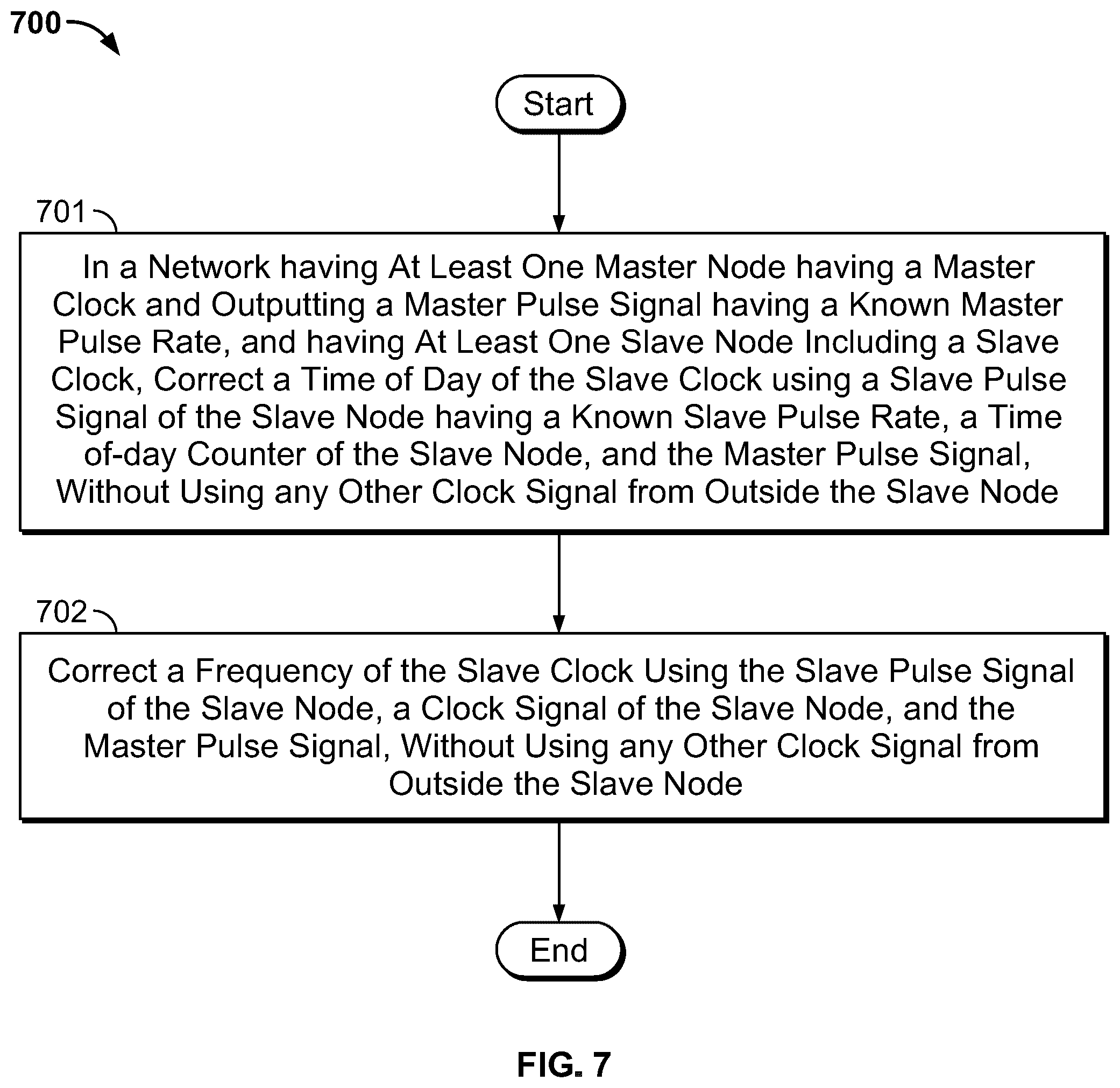 Patent US12395261 Figure 7 – Time-of-day correction for network clock protocol