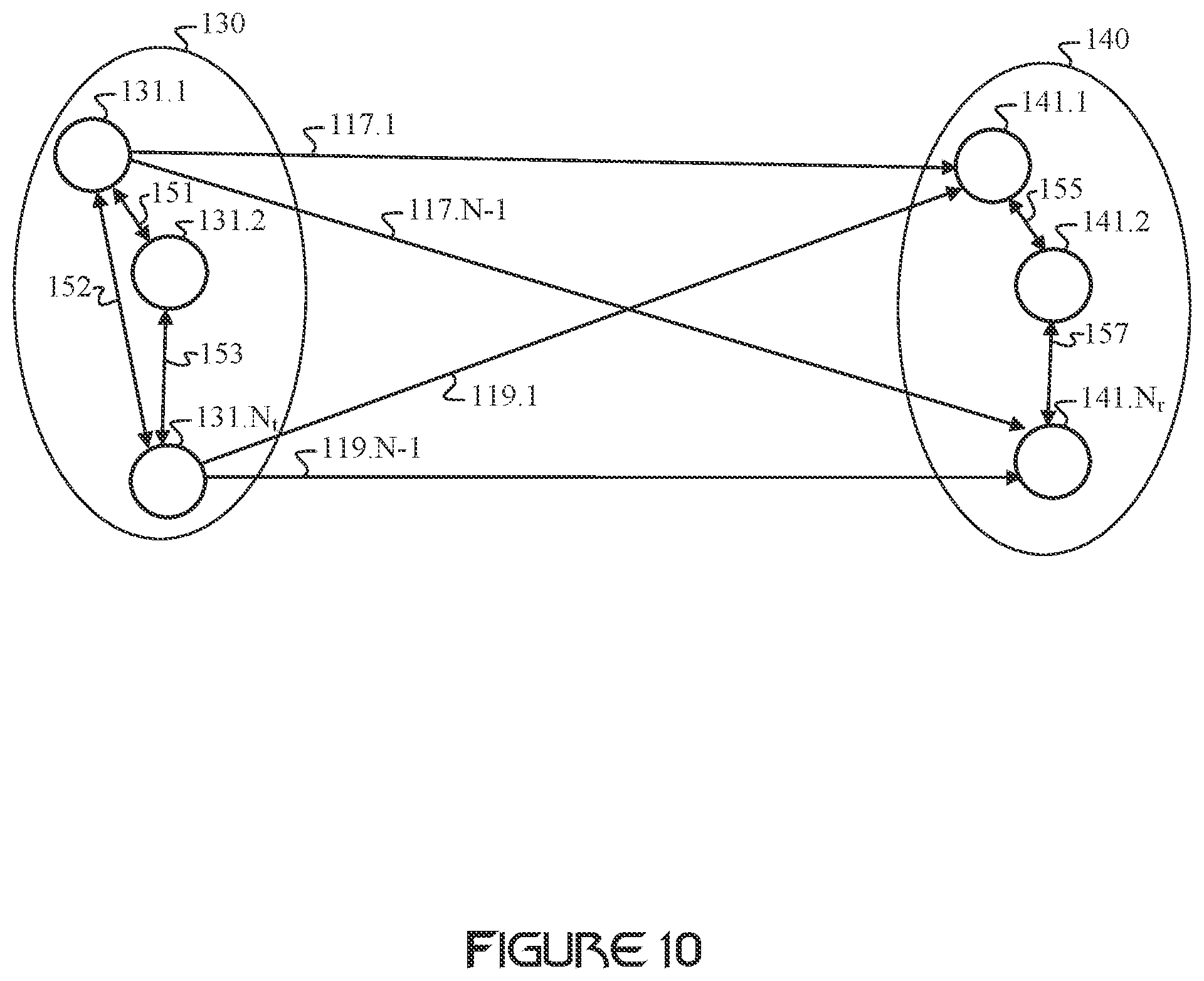 Patent US12395268 Figure 6 – Linear network coding in communication networks