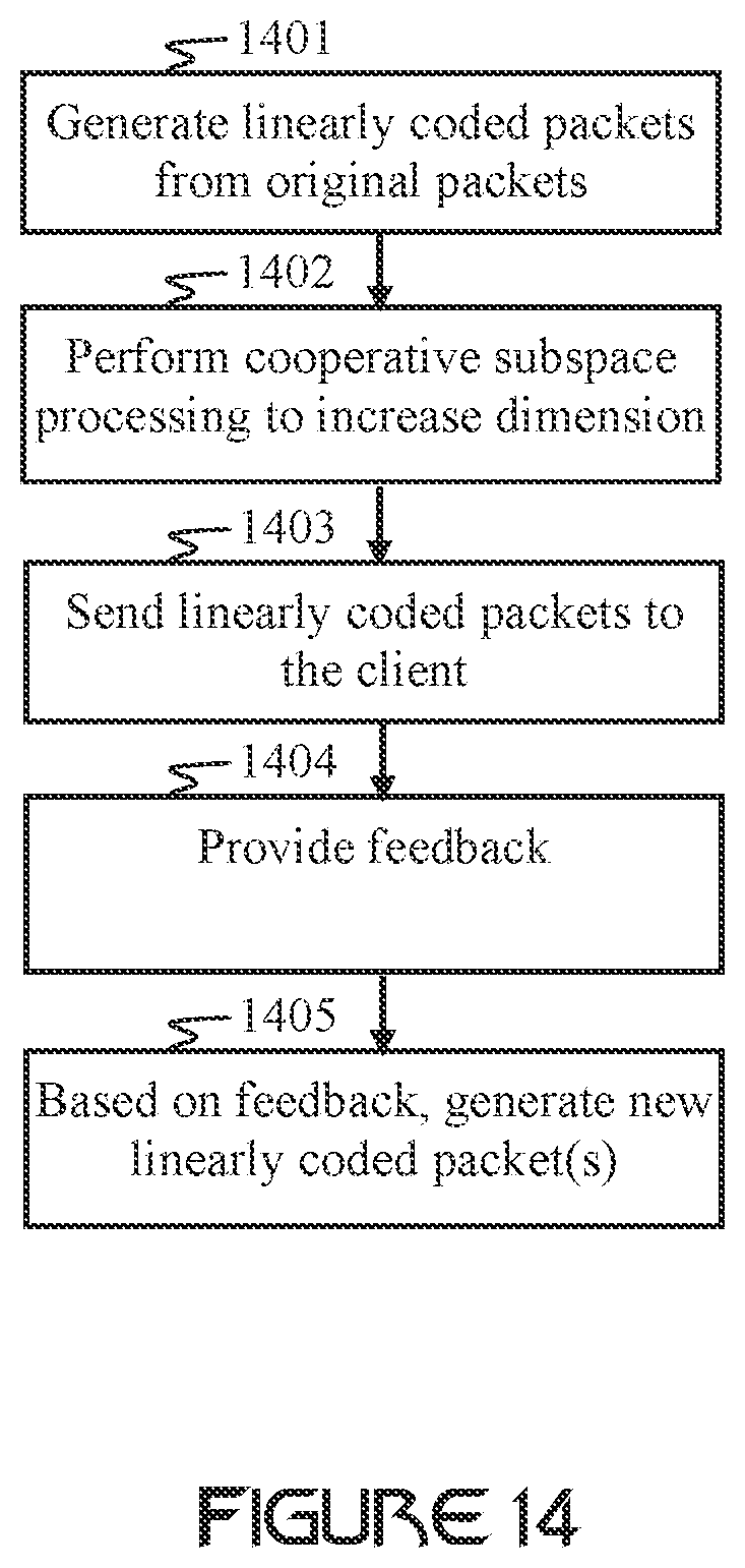 Patent US12395268 Figure 9 – Linear network coding in communication networks