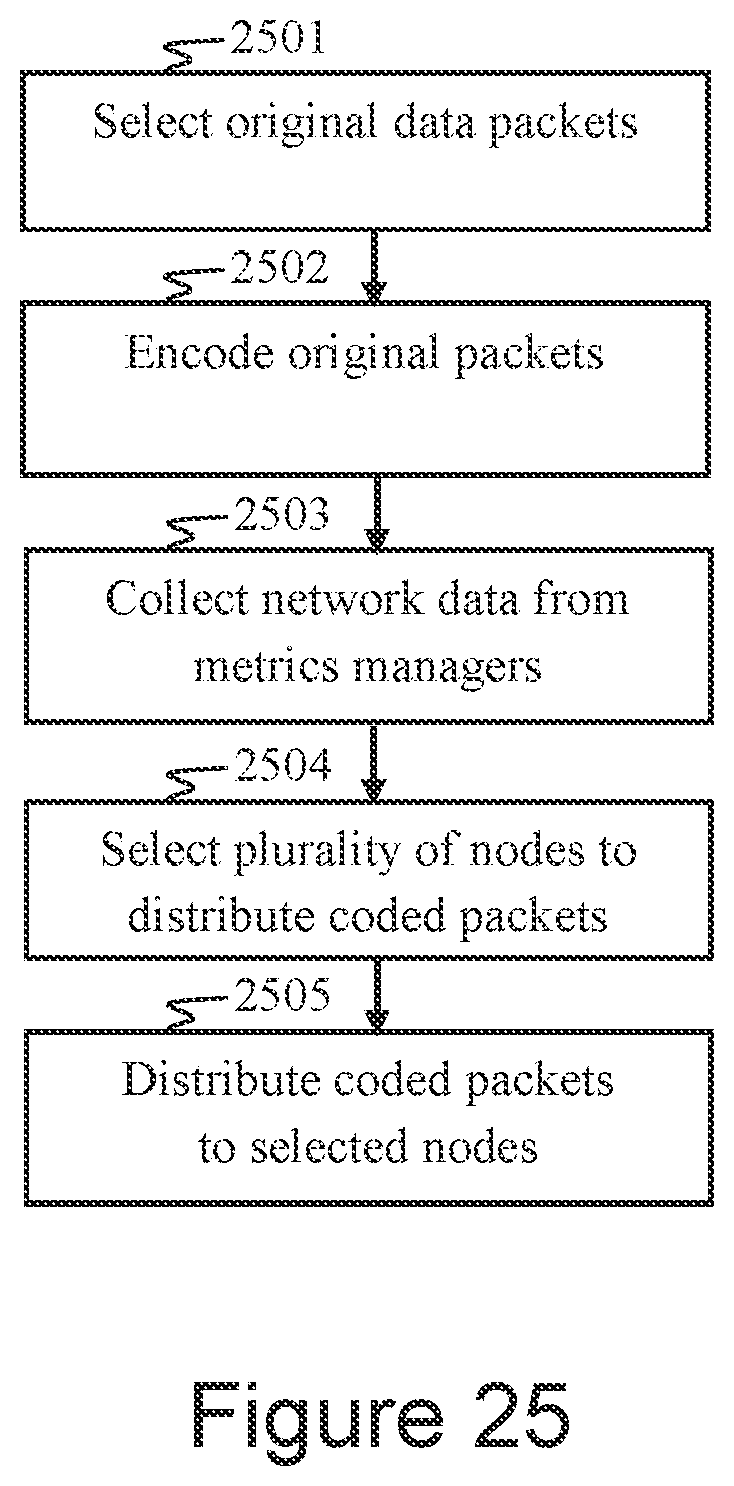 Patent US12395268 Figure 18 – Linear network coding in communication networks