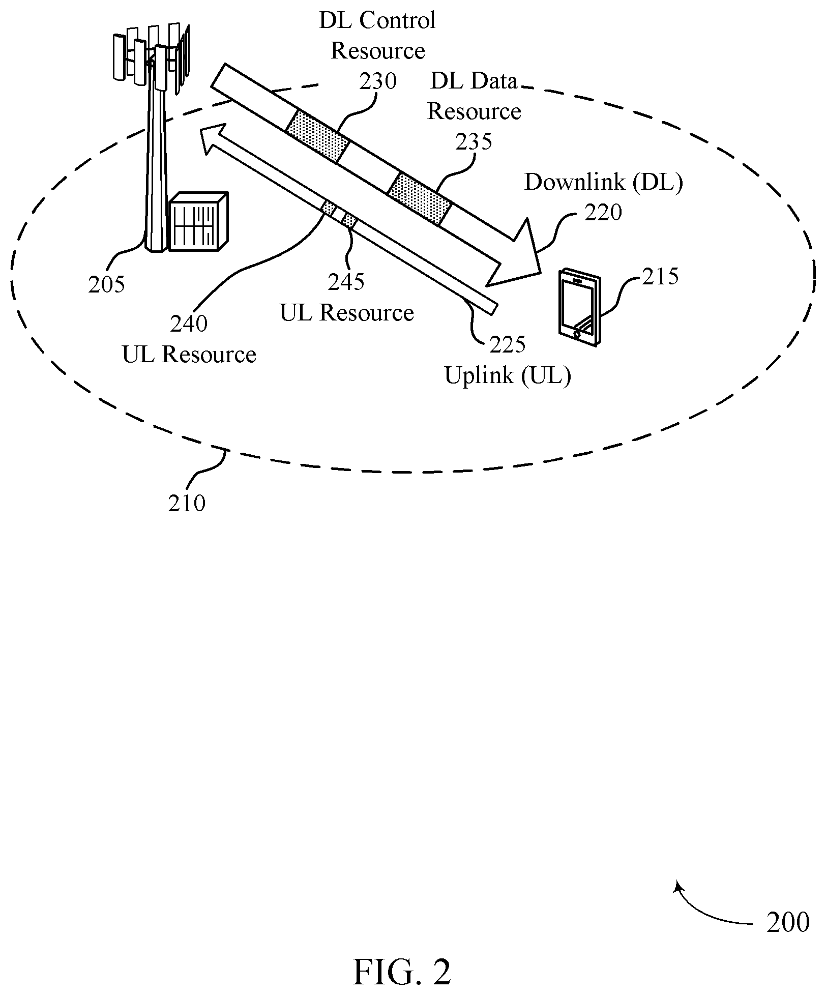 Patent US12395275 Figure 2 – Two-stage feedback procedures