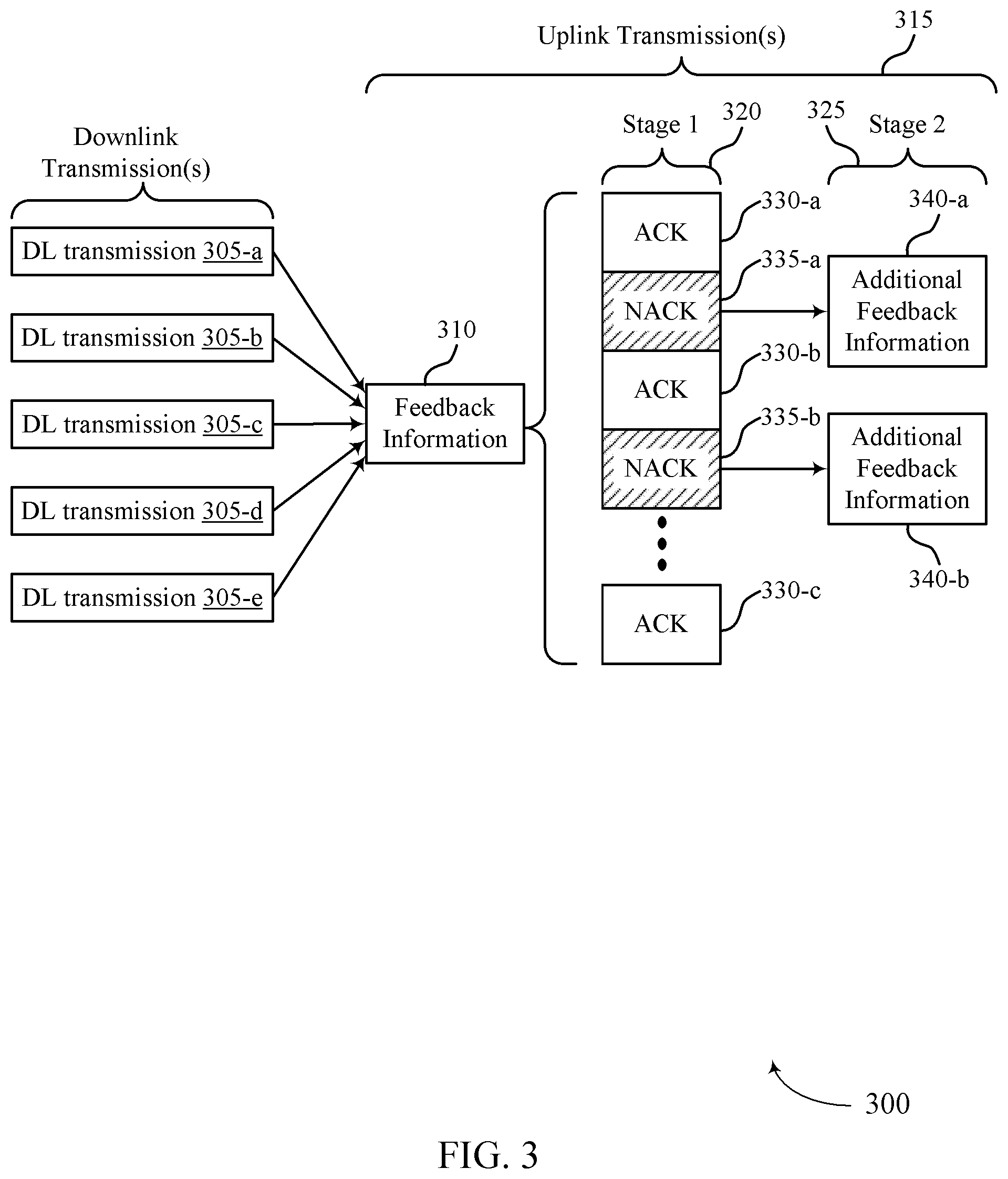 Patent US12395275 Figure 3 – Two-stage feedback procedures