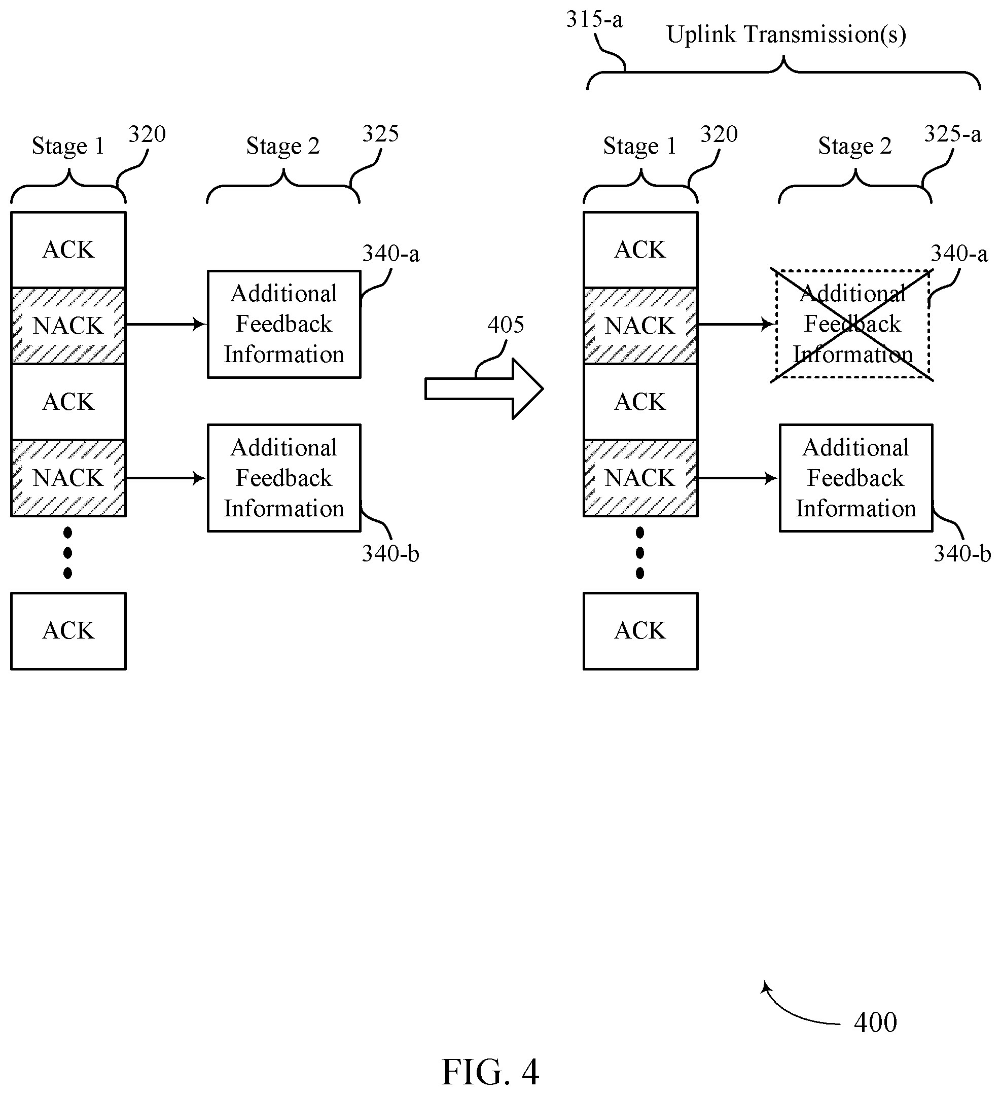 Patent US12395275 Figure 4 – Two-stage feedback procedures
