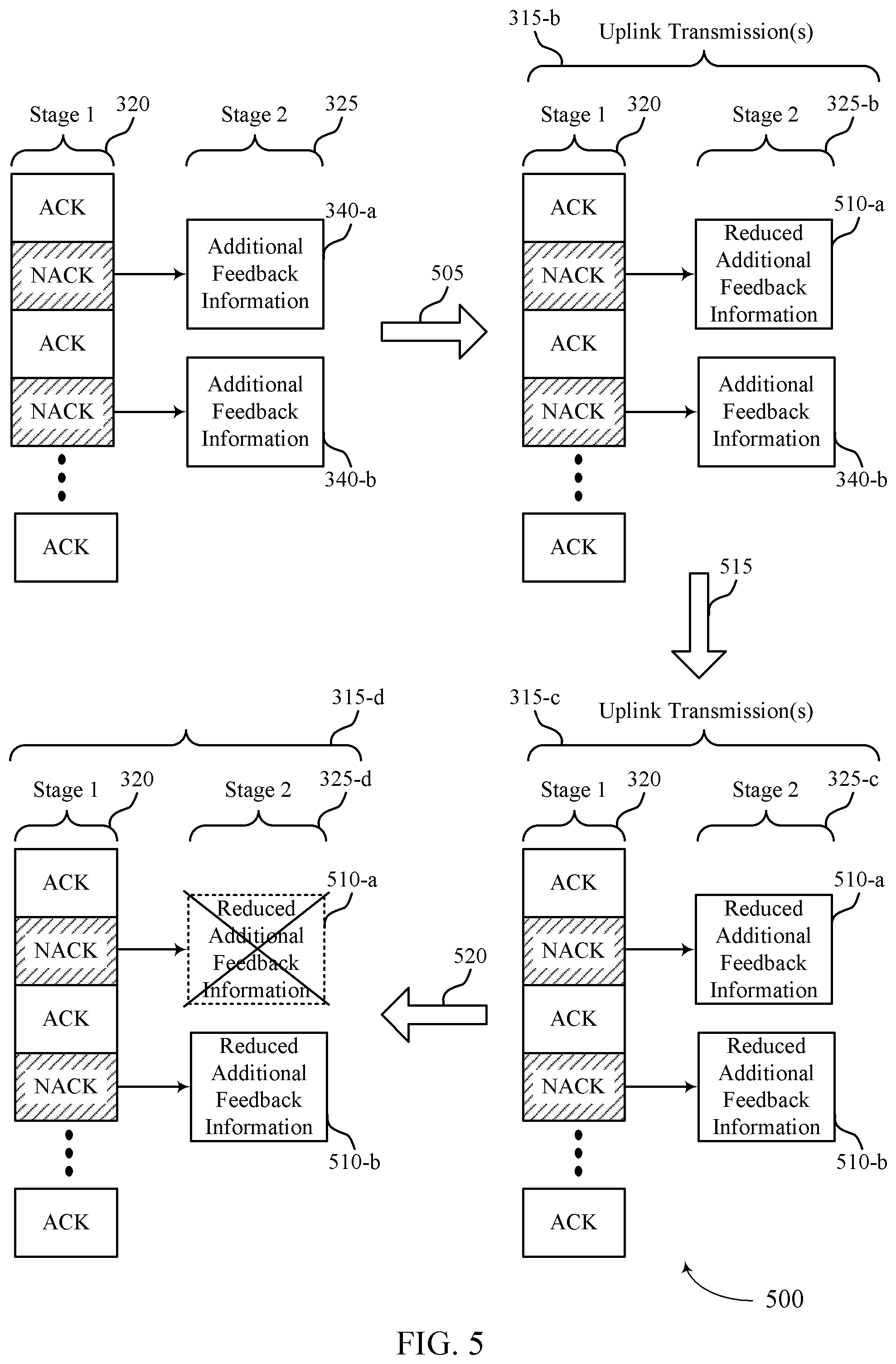 Patent US12395275 Figure 5 – Two-stage feedback procedures