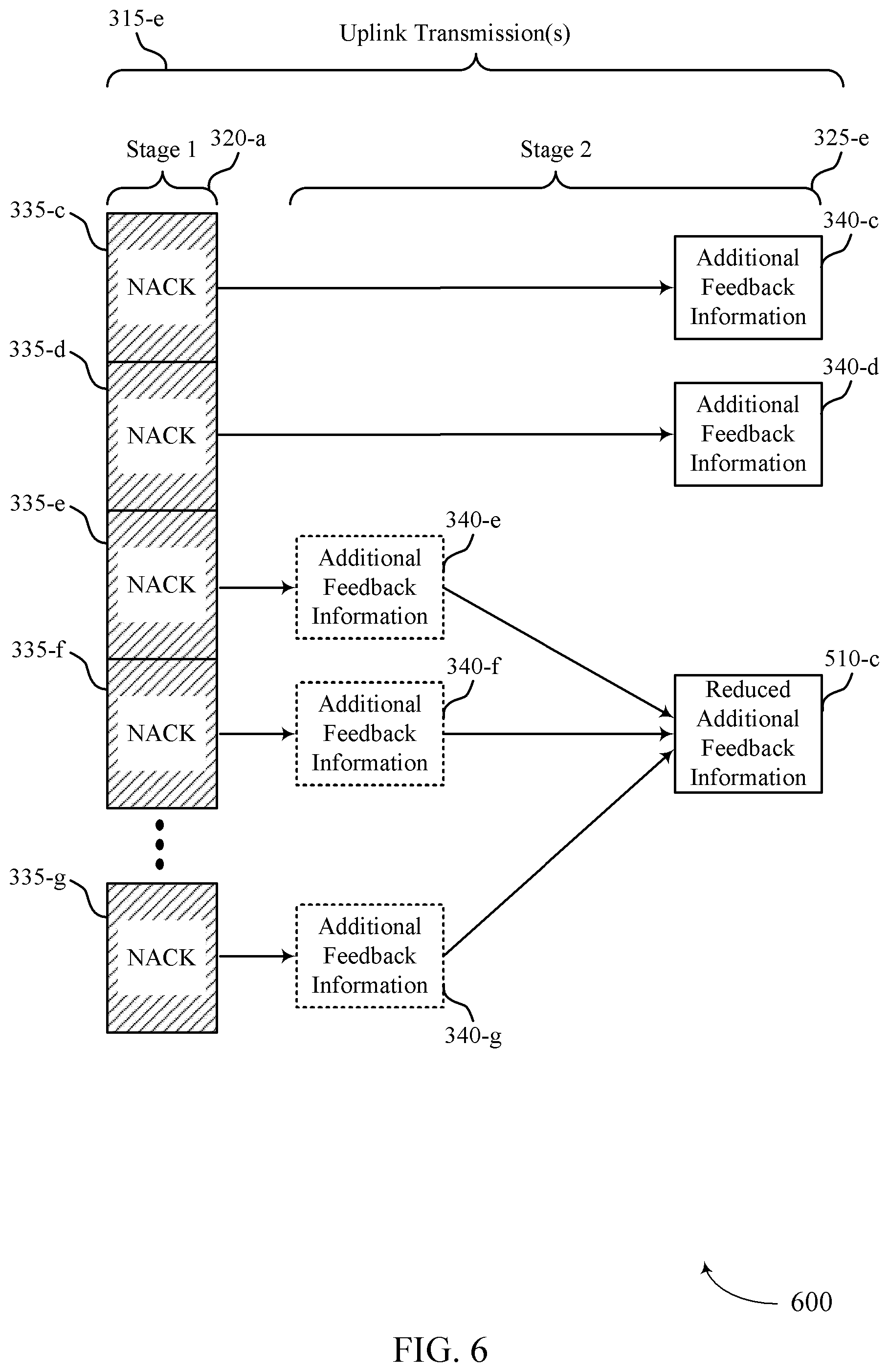 Patent US12395275 Figure 6 – Two-stage feedback procedures