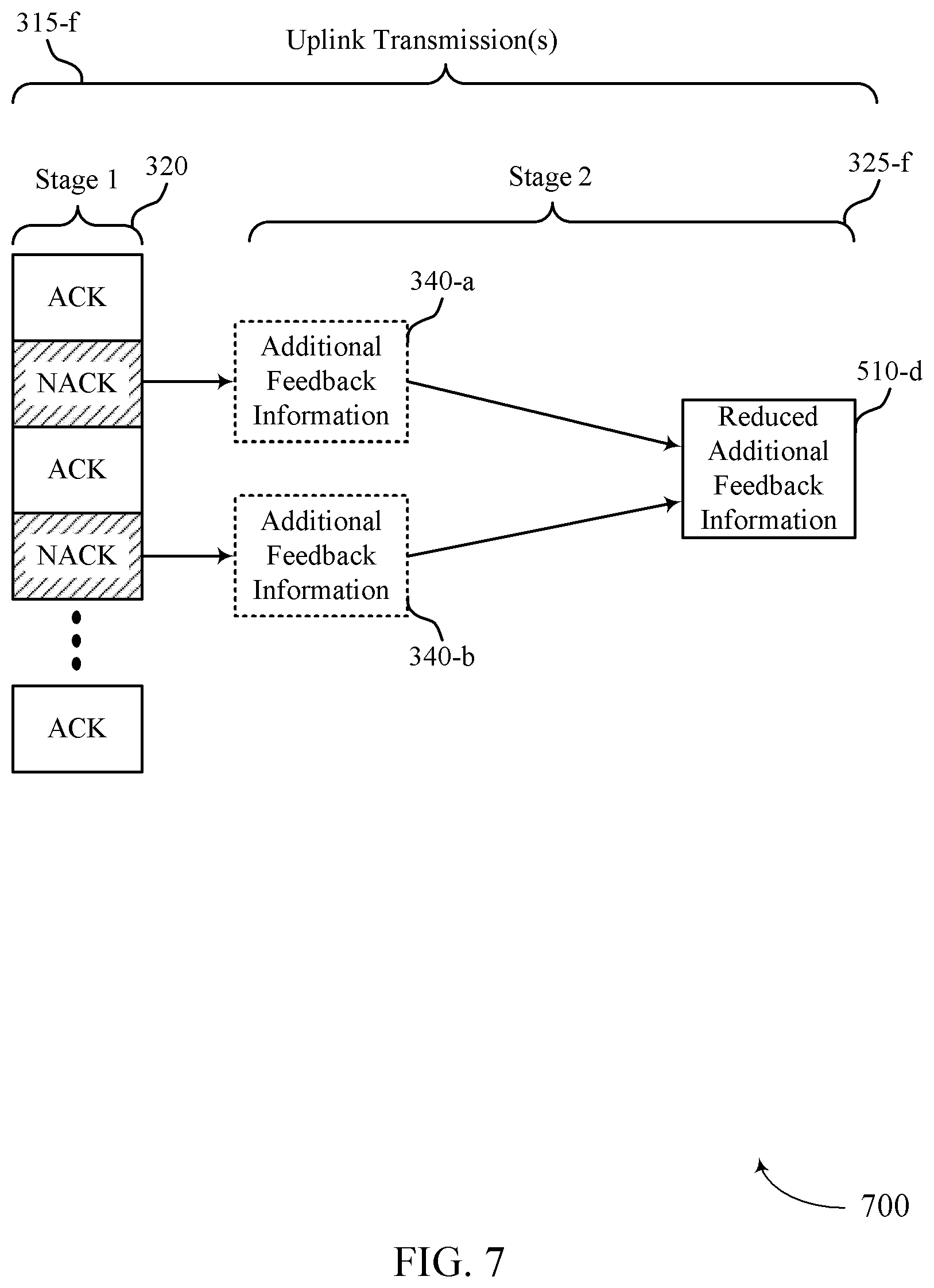 Patent US12395275 Figure 7 – Two-stage feedback procedures