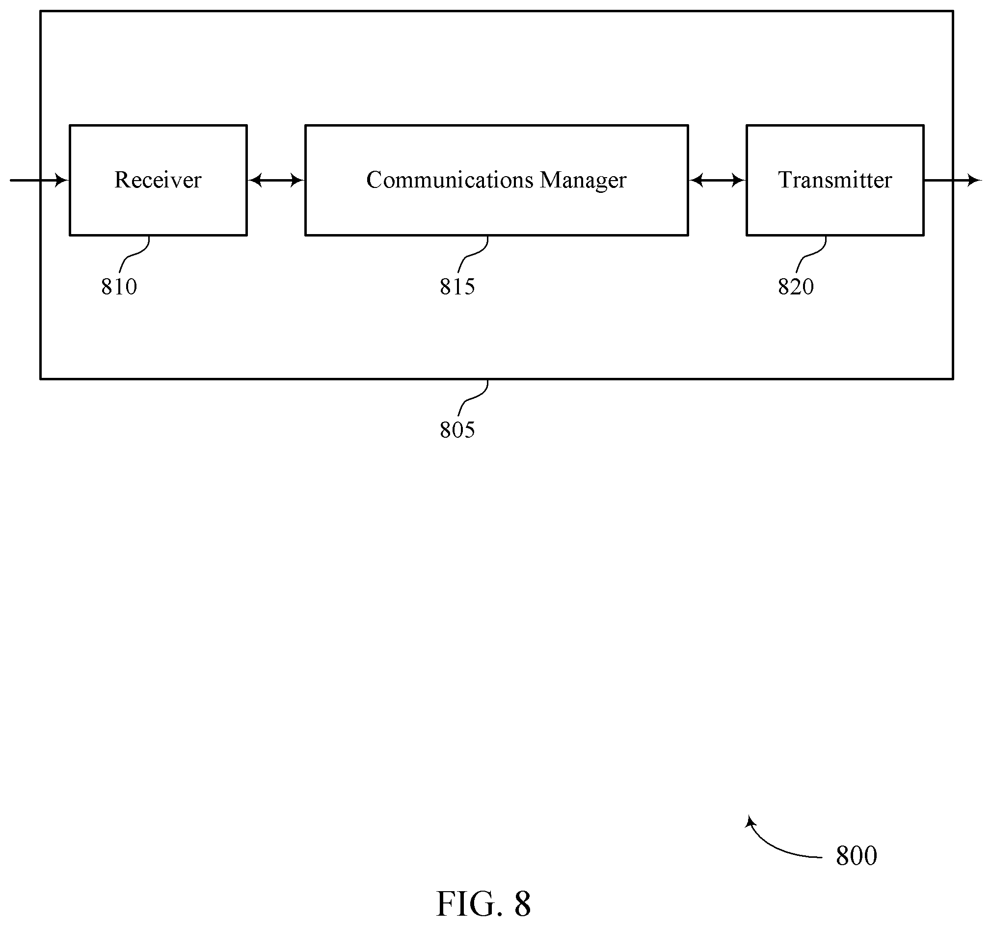 Patent US12395275 Figure 8 – Two-stage feedback procedures