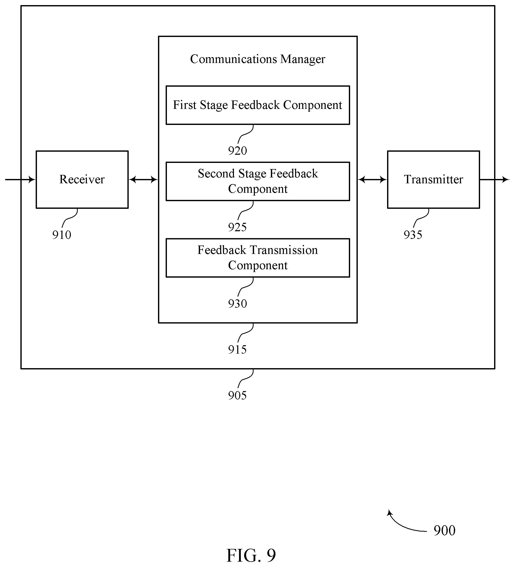 Patent US12395275 Figure 9 – Two-stage feedback procedures