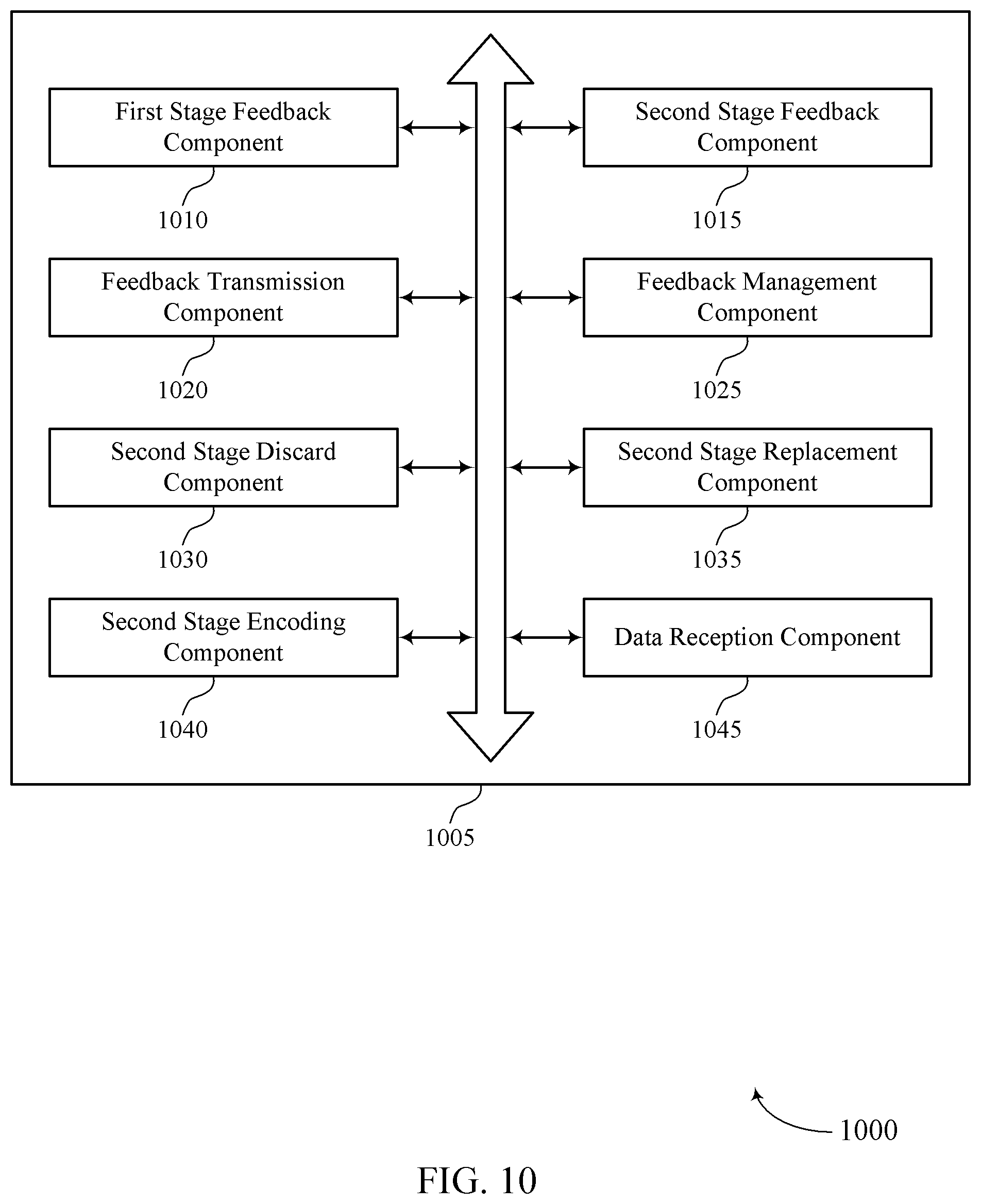 Patent US12395275 Figure 10 – Two-stage feedback procedures